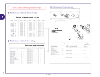 Como Localizar as informações sobre as Peças
2
01.10.00
Ꭾ Referência com o Índice de Número de Peças
Ꭿ Referência com o Índice de Nome de Peças
Ꭽ Referência com o Índice Ilustrado
1
Ref.
Qtd.
Item de serviço T.M.O. Nº da peça Descrição CBR900Nº RRN RRP RRR RRS RRT RRV
1 13011-MT4-315 Jogo de Anéis, Pistão (RIKEN) .......................................... 4 4 4 4 – –
13031-MT4-315 Jogo de Anéis, Pistão (0,50).............................................. (4) (4) (4) (4) – –
13051-MW0-305 Jogo de Anéis, Pistão (1,00).............................................. (4) (4) (4) (4) – –
– (4) – – – –
2 13101-MW0-000 Pistão ................................................................................. 4 – – – – –
13101-MW0-760 Pistão ................................................................................. 4 – – – – –
13101-MW0-790 Pistão ................................................................................. – 4 – – – –
– 4 4 – – –
13101-MAE-000 Pistão ................................................................................. – – 4 4 – –
– – – 4 – –
M-14
Árvore de Manivelas
• Pistão
(CBR900RRN/RRS)
Jogo de Anéis, Pistão ..........................................*6,8
(Adicione 0,2 por Unidade)
• Pistão
(Adicione 0,2 por Unidade)
Pino, Pistão...........................................................*6,7
Biela, Comp..........................................................*7,1
(Adicione 0,4 por Unidade)
Rolamento da Biela..............................................*5,8
(Adicione 0,3 por Unidade)
Árvore de Manivelas ............................................*7,9
Rolamento, Árvore de Manivelas .........................*7,2
(Um ou Todos)
Engrenagem, Distribuição.....................................2,2
Rolamento de Esferas, 28 x 41 x 21 ....................*6,0
Nº da Peça Nº do bloco Nº da Peça Nº do bloco Nº da Peça Nº do bloco Nº da Peça Nº do bloco
ÍNDICE DE NÚMERO DE PEÇAS
06000
06165-ZE2-000 M-3
061A1-ZE2-700 C-4
06550-ZB4-630 C-16
06710-ZB4-000 C-18
06710-ZB4-800 C-20
06810-ZB4-800 C-21
11000
11300-ZE2-700 M-3
11315-ZE2-700 M-3
11381-ZE2-000 C-4
11381-ZE2-000 M-3
11381-ZE2-800 M-3
12000
120A0-ZE2-811 M-2
120A0-ZE2-812 M-2
120A0-ZE2-813 M-2
120A0-ZE2-820 M-2
13013-ZE2-014 M-8
13101-ZE2-000 M-8
13101-ZE2-010 M-8
13101-ZE2-810 M-8
13101-ZE2-811 M-8
13102-ZE2-000 M-8
13102-ZE2-010 M-8
13102-ZE2-810 M-8
13102-ZE2-811 M-8
13103-ZE2-000 M-8
13103-ZE2-010 M-8
13103-ZE2-810 M-8
13103-ZE2-811 M-8
13104-ZE2-000 M-8
13104-ZE2-010 M-8
13104-ZE2-810 M-8
13104-ZE2-811 M-8
13111-ZE2-000 M-8
13200-ZE2-000 M-8
13200-ZE2-305 M-8
13310-ZE2-700 M-7
13310-ZE2-701 M-7
15520-ZB2-003 C-5.17
15520-ZB2-003 C-5.18
15520-ZB2-003 C-5.19
15520-ZB2-003 C-5.2
15520-ZB2-003 C-5.3
15520-ZB2-003 C-5.4
15520-ZB2-003 C-5.5
15520-ZB2-003 C-5.6
15520-ZB2-003 C-5.7
15520-ZB2-003 C-5.8
15520-ZB2-003 C-5.9
15520-ZE2-003 M-10
15620-ZE2-700 M-3
15721-ZB4-000 C-9
16000
16010-ZA0-931 M-13
16010-ZE2-811 M-13.1
16010-ZE2-812 M-13.1
16011-ZA0-931 M-13
16011-ZA0-931 M-13.1
16013-ZA0-931 M-13
16223-ZA0-700 M-13
16223-ZA0-700 M-13.1
16223-ZA0-800 M-13
16223-ZA0-800 M-13.1
16252-ZA1-000 C-8
16260-ZE2-700 M-13
16260-ZE2-720 M-13
16260-ZE2-721 M-13
16260-ZE2-722 M-13
16261-ZE2-700 M-13
16261-ZE2-701 M-13
16261-ZE2-702 M-13
16262-ZE2-710 M-13
16262-ZE2-711 M-13
16263-ZA0-000 M-13
16264-ZE2-700 M-13
16264-ZE2-701 M-13
16265-ZE2-721 M-13
16268-893-000 C-8
16268-ZE2-720 M-13
16268-ZE2-721 M-13
16269-ZA0-700 M-13
16269-ZA0-800 M-13
Descrição Nº do bloco Nº de Ref. Descrição Nº do bloco Nº de Ref. Descriç
ÍNDICE DE NOME DE PEÇAS
A
Acelerador Automático Comp. ................................ C-8 3
Acoplador Comp. (EMS).......................................... C-5 20
Acoplador Comp. (EMS).......................................... C-5.1 21
Acoplador Comp. (EMS).......................................... C-5.3 22
Acoplador Comp. (EMS).......................................... C-5.4 20
Acoplador Comp. (EMS).......................................... C-5.5 21
Acoplador Comp. (EMS).......................................... C-5.6 21
Acoplador Comp. (EMS).......................................... C-5.7 22
Acoplador Comp. (EMS).......................................... C-5.8 19
Afogador Comp ....................................................... M-13.1 7
Alavanca .................................................................. C-15 8
Alavanca Comp., Afogador ..................................... M-13 25
Alavanca Comp., Afogador ..................................... M-13 25
Alavanca Comp., Afogador (STD)........................... M-13.1 16
Alavanca Comp., Solenóide Acelerador ................. C-8 5
Alavanca Direita....................................................... C-20 4
Alavanca Esquerda ................................................. C-20 5
Alavanca, Afogador................................................. M-13 18
Alavanca, Afogador................................................. M-13 18
Alavanca, Afogador................................................. M-13 20
Alavanca, Afogador................................................. M-13 20
Alavanca, Afogador................................................. M-13.1 17
Arruela de Pressão, 6 mm....................................... C-5.15 35
Arruela de Pressão, 6 mm....................................... C-5.16 40
Arruela de Pressão, 6 mm....................................... C-5.17 37
Arruela de Pressão, 6 mm....................................... C-5.18 36
Arruela de Pressão, 6 mm....................................... C-5.19 47
Arruela de Pressão, 6 mm....................................... C-5.2 54
Arruela de Pressão, 6 mm....................................... C-5.20 24
Arruela de Pressão, 6 mm....................................... C-5.21 24
Arruela de Pressão, 6 mm....................................... C-5.22 29
Arruela de Pressão, 6 mm....................................... C-5.23 23
Arruela de Pressão, 6 mm....................................... C-5.24 23
Arruela de Pressão, 6 mm....................................... C-5.25 19
Arruela de Pressão, 6 mm....................................... C-5.26 19
Arruela de Pressão, 6 mm....................................... C-5.27 30
Arruela de Pressão, 6 mm....................................... C-5.28 20
Arruela de Pressão, 6 mm....................................... C-5.3 53
Arruela de Pressão, 6 mm....................................... C-5.4 54
Arruela de Pressão, 6 mm....................................... C-5.5 57
Arruela de Pressão, 6 mm....................................... C-5.6 55
Arruela de Pressão, 6 mm....................................... C-5.7 53
Arruela de Pressão, 6 mm....................................... C-5.8 53
Arruela de Pressão, 6 mm....................................... C-5.9 46
Arruela do Tanque ................................................... C-14 13
Arruela Lisa, 20 mm................................................. C-18 8
Bobina
Bobina
Bobina
Bolsa d
Borbole
Borrach
Botão d
Botão d
Botão d
Botão d
Botão d
Botão d
Botão d
Botão d
Botão d
Botão d
Botão d
Botão d
Botão d
Botão d
Botão d
Botão d
Botão d
Botão d
 