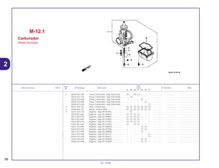 Ref.
Qtd.
Item de serviço T.M.O. Nº da peça Descrição CR250 Nº de série Nota
Nº
RL RM RN RP RR RS RT
1 16020-KZ3-700 Peças Carburador, Jogo (Opcional)....... (1) – (1) (1) – – – .................. .................. ..................................
16020-KZ3-730 Peças Carburador, Jogo (Opcional)....... – (1) – – – – – .................. .................. ..................................
16020-KZ3-690 Peças Carburador, Jogo (Opcional)....... – – – – (1) – – .................. .................. ..................................
16020-KZ3-880 Peças Carburador, Jogo (Opcional)....... – – – – – (1) – .................. .................. ..................................
* 16020-KZ3-A20 Peças Carburador, Jogo (Opcional)....... – – – – – – (1) .................. .................. ..................................
2 16051-KA3-761 Mola, Compressão.................................. (2) (2) (2) (2) (2) (2) (2) .................. .................. ..................................
3 16066-KA3-761 Bucha, Fixação Mola .............................. (2) (2) (2) (2) (2) (2) (2) .................. .................. ..................................
4 16201-KZ3-730 Agulhas, Jogo (R1367NS) ...................... – (1) – – – – – .................. .................. ..................................
16202-ML3-681 Agulhas, Jogo (R1368NS) ...................... (1) (1) (1) (1) – – – .................. .................. ..................................
16012-ML3-910 Agulhas, Jogo (R1369NS) ...................... (1) (1) (1) (1) – – – .................. .................. ..................................
16012-ML3-681 Agulhas, Jogo (R1370NS) ...................... (1) (1) (1) (1) – – – .................. .................. ..................................
16202-ML3-910 Agulhas, Jogo (R1371NS) ...................... (1) (1) (1) (1) – – – .................. .................. ..................................
16201-ML3-681 Agulhas, Jogo (R1372NS) ...................... (1) – (1) (1) – – – .................. .................. ..................................
16201-KZ3-690 Agulhas, Jogo (R1366MS) ...................... – – – – (1) (1) – .................. .................. ..................................
16202-KZ3-690 Agulhas, Jogo (R1367MS) ...................... – – – – (1) (1) – .................. .................. ..................................
16012-KZ3-690 Agulhas, Jogo (R1368MS) ...................... – – – – (1) – – .................. .................. ..................................
* 16201-KZ3-A20 Agulhas, Jogo (R1367LS) ....................... – – – – – – (1) .................. .................. ..................................
* 16202-KZ3-A20 Agulhas, Jogo (R1368LS) ....................... – – – – – – (1) .................. .................. ..................................
16203-KZ3-690 Agulhas, Jogo (R1369MS) ...................... – – – _ (1) (1) – .................. .................. ..................................
16204-KZ3-690 Agulhas, Jogo (R1370MS) ...................... – – – – (1) (1) – .................. .................. ..................................
M-12.1
Carburador
(Peças Opcionais)
58
01.10.00
2
 