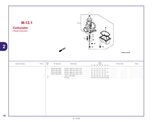 Ref.
Qtd.
Item de serviço T.M.O. Nº da peça Descrição CR250 Nº de série Nota
Nº
RL RM RN RP RR RS RT
7 99103-440-0500 Gicleur, Marcha Lenta, # 50 ................... (1) (1) (1) (1) (1) (1) (1) .................. .................. ..................................
99103-440-0520 Gicleur, Marcha Lenta, # 52 ................... (1) (1) (1) (1) (1) (1) – .................. .................. ..................................
99103-440-0580 Gicleur, Marcha Lenta, # 58 ................... (1) (1) (1) (1) (1) (1) (1) .................. .................. ..................................
99103-440-0600 Gicleur, Marcha Lenta, # 60 ................... (1) (1) (1) (1) (1) (1) – .................. .................. ..................................
8 Junta, Cuba Bóia .................................... (5) (5) (5) (5) (5) (5) (5) .................. .................. ..................................
9 Presilha ................................................... (15)(15)(15)(15)(15)(14)(20) .................. .................. ..................................
M-12.1
Carburador
(Peças Opcionais)
60
01.10.00
2
 