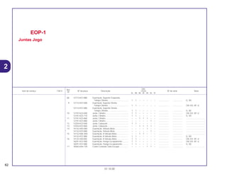 Ref.
Qtd.
Item de serviço T.M.O. Nº da peça Descrição CR250 Nº de série Nota
Nº
RL RM RN RP RR RS RT
(8) 12773-KS7-880 Guarnição, Superior Esquerda,
Tampa Cilindro..................................... 1 1 – – – – – .................. .................. G, SD
9 12114-KS7-000 Guarnição, Superior Direita,
Tampa Cilindro..................................... 1 1 – – – – – .................. .................. CM, ED, SP, U
12114-KS7-880 Guarnição, Superior Direita,
Tampa Cilindro..................................... 1 1 – – – – – .................. .................. G, SD
10 12197-KZ3-000 Junta, Cilindro ......................................... 1 1 – – – – – .................. .................. CM, ED, SP, U
12191-KZ3-710 Junta, Cilindro ......................................... 1 1 – – – – – .................. .................. G, SD
11 12191-KZ3-860 Junta, Cilindro ......................................... – – 1 1 1 – – .................. .................. ..................................
* 12191-KZ3-880 Junta, Cilindro ......................................... – – – – – 1 – .................. .................. ..................................
12 12254-KZ3-000 Junta, Cabeçote...................................... 1 1 – – – – – .................. .................. ..................................
13 12254-KZ3-860 Junta, Cabeçote...................................... – – 1 1 1 1 – .................. .................. ..................................
14 14132-HE0-000 Guarnição, Válvula Alívio ........................ – – – – 1 – – .................. .................. ..................................
* 14132-KZ3-880 Guarnição, Válvula Alívio ........................ – – – – – 1 – .................. .................. ..................................
15 14132-KAE-000 Guarnição, A Válvula Alívio..................... – – 1 1 – – – .................. .................. ..................................
14132-KS7-880 Guarnição, A Válvula Alívio..................... 1 1 – – – – – .................. .................. G, SD
16 14132-430-000 Guarnição, A Válvula Alívio..................... 1 1 – – – – – .................. .................. CM, ED, SP, U
18291-KS7-000 Guarnição, Flange Escapamento ........... 1 1 – – – – – .................. .................. CM, ED, SP, U
18291-KS7-880 Guarnição, Flange Escapamento ........... 1 1 – – – – – .................. .................. G, SD
17 18365-KA4-730 Coxim Conexão Tubo Escape ................ – – – – 1 1 – .................. .................. ..................................
EOP-1
Juntas Jogo
62
01.10.00
2
 