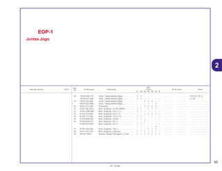 63
01.10.00
Ref.
Qtd.
Item de serviço T.M.O. Nº da peça Descrição CR250 Nº de série Nota
Nº
RL RM RN RP RR RS RT
18 19229-KA4-770 Junta, Tampa Bomba Água .................... 2 2 – – – .................. .................. CM, ED, SP, U
19229-KS7-880 Junta, Tampa Bomba Água .................... 2 2 – – – – – .................. .................. G, SD
19 19229-KZ3-860 Junta, Tampa Bomba Água .................... – – 2 2 2 – – .................. .................. ..................................
* 19229-KZ3-880 Junta, Tampa Bomba Água .................... – – – – – 2 – .................. .................. ..................................
20 90543-273-000 Guarnição ............................................... – – 2 2 2 2 – .................. .................. ..................................
21 91201-ML3-873 Anel, Vedação, 25 mm (ARAI) ................ 1 1 – 1 1 1 – .................. .................. ..................................
22 91301-GA6-000 Anel, Vedação, 18,5 x 2,2....................... 1 1 – – – – – .................. .................. ..................................
23 91301-KZ3-861 Anel, Vedação, 44,3 x 21........................ – – 1 1 1 1 – .................. .................. ..................................
24 91303-377-000 Anel, Vedação, 13,8 x 2,5....................... 1 1 – – – – – .................. .................. ..................................
25 91303-800-000 Anel, Vedação, 16 mm............................ 1 1 – – – – – .................. .................. ..................................
26 91304-KN5-671 Anel, Vedação, 43 x 3............................. – – 1 – – – – .................. .................. ..................................
91304-KZ3-890 Anel, Vedação, 43 x 3............................. 1 1 – – – – – .................. .................. ..................................
– – – – – 2 – .................. .................. ..................................
27 91307-035-000 Anel, Vedação, 18 x 3............................. – – – 1 1 1 – .................. .................. ..................................
28 91311-KS7-701 Anel, Vedação, Especial......................... 1 1 1 1 1 1 – .................. .................. ..................................
29 94109-12000 Arruela, Plugue Drenagem, 12 mm ........ 1 1 1 1 1 1 1 .................. .................. ..................................
EOP-1
Juntas Jogo
2
 