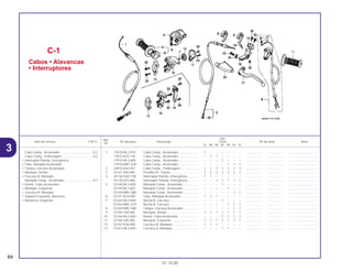Ref.
Qtd.
Item de serviço T.M.O. Nº da peça Descrição CR250 Nº de série Nota
Nº
RL RM RN RP RR RS RT
1 17910-ML3-910 Cabo Comp., Acelerador........................ 1 – – – – – – .................. .................. ..................................
17910-KZ3-730 Cabo Comp., Acelerador........................ – 1 1 – – – – .................. .................. ..................................
17910-ML3-600 Cabo Comp., Acelerador........................ – – – 1 – – – .................. .................. ..................................
17910-MAC-670 Cabo Comp., Acelerador........................ – – – – 1 1 1 .................. .................. ..................................
2 22870-KA4-831 Cabo Comp., Embreagem...................... 1 1 1 1 1 1 1 .................. .................. ..................................
3 32161-404-000 Presilha B1, Fiação ................................. 2 2 2 2 2 2 2 .................. .................. ..................................
4 35130-GM7-700 Interruptor Partida, Emergência.............. 1 1 – – – – – .................. .................. ..................................
35130-KZ3-860 Interruptor Partida, Emergência.............. – – 1 1 1 1 1 .................. .................. ..................................
5 53140-ML3-600 Manopla Comp., Acelerador................... – – – 1 – – – .................. .................. ..................................
53140-ML3-601 Manopla Comp., Acelerador................... – – – – 1 – – .................. .................. ..................................
53140-MAC-680 Manopla Comp., Acelerador................... – – – – – 1 1 .................. .................. ..................................
6 53141-KZ4-000 Tubo, Manopla Acelerador ..................... 1 1 1 – – – – .................. .................. ..................................
7 53163-ML3-600 Bucha B, Carcaça................................... – – – 1 – – – .................. .................. ..................................
53163-MAC-670 Bucha B, Carcaça................................... – – – – 1 1 1 .................. .................. ..................................
8 53164-MAC-680 Tampa, Carcaça Acelerador .................. – – – – – 1 1 .................. .................. ..................................
9 53165-430-000 Manopla, Direita...................................... 1 1 1 1 1 1 1 .................. .................. ..................................
10 53166-ML3-600 Rolete, Cabo Acelerador ........................ – – – 1 1 1 1 .................. .................. ..................................
11 53166-430-000 Manopla, Esquerda................................. 1 1 1 1 1 1 1 .................. .................. ..................................
12 53167-KS6-000 Carcaça A, Manopla ............................... 1 1 1 – – – – .................. .................. ..................................
13 53167-ML3-600 Carcaça A, Manopla ............................... – – – 1 1 – – .................. .................. ..................................
C-1
Cabos • Alavancas
• Interruptores
64
01.10.00
Cabo Comp., Acelerador ......................................0,3
Cabo Comp., Embreagem ....................................0,2
• Interruptor Partida, Emergência
• Tubo, Manopla Acelerador
• Tampa, Carcaça Acelerador
• Manopla, Direita
• Carcaça B, Manopla
Manopla Comp., Acelerador .................................0,7
• Rolete, Cabo Acelerador
• Manopla, Esquerda
• Carcaça A, Manopla
• Suporte Esquerdo, Alavanca
• Alavanca, Esquerda
3
 