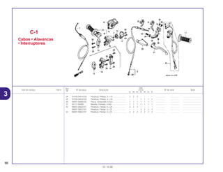 Ref.
Qtd.
Item de serviço T.M.O. Nº da peça Descrição CR250 Nº de série Nota
Nº
RL RM RN RP RR RS RT
C-1
Cabos • Alavancas
• Interruptores
66
01.10.00
3 28 93700-04010-0G Parafuso, Phillips, 4 x 10......................... 2 2 2 – – – – .................. .................. ..................................
29 93700-04020-0G Parafuso, Phillips, 4 x 20......................... – – – 1 1 1 1 .................. .................. ..................................
30 94001-06000-0S Porca, Sextavada, 6 mm......................... 1 1 1 1 1 1 1 .................. .................. ..................................
31 94111-04000 Arruela, Pressão, 4 mm........................... 1 1 1 1 1 1 1 .................. .................. ..................................
32 96001-06020-07 Parafuso, Flange, 6 x 20 ......................... 2 2 2 – – – – .................. .................. ..................................
96001-06022-07 Parafuso, Flange, 6 x 22 ......................... – – – 2 2 2 2 .................. .................. ..................................
33 96001-06022-07 Parafuso, Flange, 6 x 22 ......................... 2 2 2 2 2 2 2 .................. .................. ..................................
 