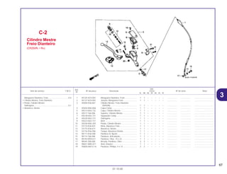 67
01.10.00
Ref.
Qtd.
Item de serviço T.M.O. Nº da peça Descrição CR250 Nº de série Nota
Nº
RL RM RN RP RR RS RT
1 45125-KZ3-003 Mangueira Dianteira, Freio...................... 1 1 – – – – – .................. .................. ..................................
2 45127-KZ4-003 Junção, Mangueira Freio ........................ 1 1 – – – – – .................. .................. ..................................
3 45500-KS6-841 Cilindro Mestre, Freio Dianteiro
(NISSIN) ............................................... 1 1 – – – – – .................. .................. ..................................
4 45504-KN5-006 Capa Comp............................................. 1 1 – – – – – .................. .................. ..................................
5 45513-KA3-732 Capa, Cilindro Mestre ............................. 1 1 – – – – – .................. .................. ..................................
6 45517-166-006 Suporte, Cilindro Mestre ......................... 1 1 – – – – – .................. .................. ..................................
7 45518-KA3-731 Separador Comp .................................... 1 1 – – – – – .................. .................. ..................................
8 45520-KA3-731 Diafragma ............................................... 1 1 – – – – – .................. .................. ..................................
9 45523-KA3-731 Anel ......................................................... 1 1 – – – – – .................. .................. ..................................
10 45530-KN5-305 Pistão, Cilindro Mestre ............................ 1 1 – – – – – .................. .................. ..................................
11 53174-KS6-831 Mola, Alavanca Freio .............................. 1 1 – – – – – .................. .................. ..................................
12 53175-KS6-671 Alavanca, Direita..................................... 1 1 – – – – – .................. .................. ..................................
13 53176-KS6-006 Tampa, Alavanca Direita......................... 1 1 – – – – – .................. .................. ..................................
14 90111-KS6-000 Parafuso A, Ajuste................................... 1 1 – – – – – .................. .................. ..................................
15 90114-166-006 Parafuso, Articulação.............................. 1 1 – – – – – .................. .................. ..................................
16 90145-MS9-611 Parafuso, Óleo, 10 x 22........................... 1 1 – – – – – .................. .................. ..................................
17 90545-300-000 Arruela, Parafuso, Óleo........................... 3 3 – – – – – .................. .................. ..................................
18 90651-MA5-671 Anel, Elástico .......................................... 1 1 – – – – – .................. .................. ..................................
19 93600-04012-16 Parafuso, Phillips, 4 x 12......................... 2 2 – – – – – .................. .................. ..................................
C-2
Cilindro Mestre
Freio Dianteiro
(CR250RL • RM)
Mangueira Dianteira, Freio ....................................0,4
• Cilindro Mestre, Freio Dianteiro
• Pistão, Cilindro Mestre
Diafragma..............................................................0,1
• Alavanca, Direita
3
 