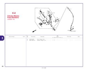 Ref.
Qtd.
Item de serviço T.M.O. Nº da peça Descrição CR250 Nº de série Nota
Nº
RL RM RN RP RR RS RT
20 94050-06000 Porca, Flange, 6 mm............................... 1 1 – – – – – .................. .................. ..................................
21 96001-06022-07 Parafuso, Flange, 6 x 22 ......................... 2 2 – – – – – .................. .................. ..................................
C-2
Cilindro Mestre
Freio Dianteiro
(CR250RL • RM)
68
01.10.00
3
 