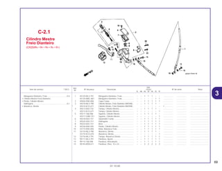 69
01.10.00
Ref.
Qtd.
Item de serviço T.M.O. Nº da peça Descrição CR250 Nº de série Nota
Nº
RL RM RN RP RR RS RT
1 45125-ML3-791 Mangueira Dianteira, Freio...................... – – 1 1 1 – – .................. .................. ..................................
45125-MAC-681 Mangueira Dianteira, Freio...................... – – – – – 1 1 .................. .................. ..................................
2 45504-KN5-006 Capa Comp............................................. – – 1 1 1 1 1 .................. .................. ..................................
3 45510-ML3-790 Cilindro Mestre, Freio Dianteiro (NISSIN).. – – 1 1 1 1 – .................. .................. ..................................
* 45510-KCE-671 Cilindro Mestre, Freio Dianteiro (NISSIN).. – – – – – – 1 ................ .................. ..................................
4 45513-KA3-732 Tampa, Cilindro Mestre........................... – – 1 1 1 1 – .................. .................. ..................................
* 45513-KCE-671 Tampa, Cilindro Mestre........................... – – – – – – 1 .................. .................. ..................................
5 45517-166-006 Suporte, Cilindro Mestre ......................... – – 1 1 1 1 – .................. .................. ..................................
* 45517-GW0-751 Suporte, Cilindro Mestre ......................... – – – – – – 1 .................. .................. ..................................
6 45518-KA3-731 Separador Comp .................................... – – 1 1 1 1 1 .................. .................. ..................................
7 45520-KA3-731 Diafragma ............................................... – – 1 1 1 1 1 .................. .................. ..................................
8 45523-KA3-731 Anel ......................................................... – – 1 1 1 1 1 .................. .................. ..................................
9 45530-KN5-505 Pistão, Cilindro Mestre ............................ – – 1 1 1 1 1 .................. .................. ..................................
10 53174-KN5-006 Mola, Alavanca Freio .............................. – – 1 1 1 1 1 .................. .................. ..................................
11 53175-ML3-790 Alavanca, Direita..................................... – – 1 1 1 1 – .................. .................. ..................................
* 53175-KCE-670 Alavanca, Direita..................................... – – – – – – 1 .................. .................. ..................................
12 53176-ML3-791 Tampa, Alavanca Direita......................... – – 1 1 1 1 1 .................. .................. ..................................
13 90111-ML3-791 Parafuso, Ajuste ...................................... – – 1 1 1 1 1 .................. .................. ..................................
14 90114-166-006 Parafuso, Articulação.............................. – – 1 1 1 1 1 .................. .................. ..................................
15 90145-MS9-611 Parafuso, Óleo, 10 x 22........................... – – 2 2 2 2 2 .................. .................. ..................................
C-2.1
Cilindro Mestre
Freio Dianteiro
(CR250RN • RP • RR • RS • RT)
Mangueira Dianteira, Freio ....................................0,4
• Cilindro Mestre Freio Dianteiro
• Pistão, Cilindro Mestre
Diafragma..............................................................0,1
• Alavanca, Direita
3
 