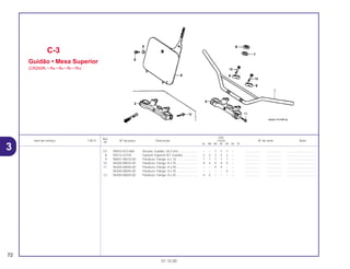 Ref.
Qtd.
Item de serviço T.M.O. Nº da peça Descrição CR250 Nº de série Nota
Nº
RL RM RN RP RR RS RT
C-3
Guidão • Mesa Superior
(CR250RL • RM • RN • RP • RR)
72
01.10.00
3 (7) 90503-KZ3-860 Arruela, Guidão, 26,5 mm....................... – – 1 1 1 – .................. .................. ..................................
8 95014-22100 Suporte Superior B1, Guidão.................. 2 2 2 2 2 – .................. .................. ..................................
9 96001-06016-00 Parafuso, Flange, 6 x 16 ......................... 1 1 1 1 1 – .................. .................. ..................................
10 96300-08035-00 Parafuso, Flange, 8 x 35 ......................... 4 4 4 4 4 – .................. .................. ..................................
11 96300-08040-00 Parafuso, Flange, 8 x 40 ......................... – – 4 4 – – .................. .................. ..................................
96300-08045-00 Parafuso, Flange, 8 x 45 ......................... – – – – 4 – .................. .................. ..................................
12 96300-08045-00 Parafuso, Flange, 8 x 45 ......................... 4 4 – – – – .................. .................. ..................................
 