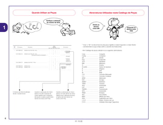 4
01.10.00
* “Esq” e “Dir” na descricão de uma peça significa o lado Esquerdo e o lado Direito
considerando-se que esteje sobre o assento da motocicleta.
• No Catálogo de peças utilizam-se as seguintes abreviaturas:
Conj................................. Conjunto
Comp. ............................. Completo
Dir.................................... Direito
Esq.................................. Esquerdo
STD ................................. Standard
MM .................................. Milímetro
G ..................................... Grama
D (22D)............................ Dente (22 dentes)
A...................................... Ampére
V...................................... Volt
W..................................... Watt
C.A .................................. Corrente Alternada
C.C.................................. Corrente Contínua
ADM ................................ Admissão
ESC ................................. Escape
DIANT.............................. Dianteira
TRAS ............................... Traseira
SEX.................................. Sextavado
LAT.................................. Lateral
TRANS............................. Transmissão
SEX.................................. Sextavado
PRIM................................ Primário
SEC ................................. Secundário
MPH ................................ Milhas por Hora
KPH................................. Quilômetro por Hora
L.E.D. .............................. Diodo Emissor de Luz
C.D.I................................ Unidade Descarga Capacitiva
1
Quando Utilizar as Peças
Verifique a utilização
do número de série
O número de Série foi utilizado
desde o modelo inicial
Quando a numeração de Chassi
aparece do lado esquerdo da
coluna significa que a utilização
das peças se aplica a partir deste
número de chassi (2351160)
Quando a numeração de Chassi
aparece do lado direito da coluna
significa que a utilização da peça
se aplica até este número de
chassi (2351159)
Abreviaturas Utilizadas neste Catálogo de Peças
Direito se
abrevia
como DIR
Esquerdo se
abrevia como
ESQ
Ref. Qtd.
Nº da peça Descrição CBR900 Nº de série
Nº
RRN RRP RRR RRS RRT RRV
1 33101-MAE-601 Unidade Farol *NH-285* Cinza.......................................... – – 1 – – – .................. ..................
– – – 1 – – ~2351159
– – – 1 – – ~2351712
33101-MAE-612 Unidade Farol *NH-283* Cinza.......................................... – – 1 – – – .................. ..................
(Precaução Durante a Instalação)........ .................. ..................
– – – 1 – – ~2351309
– – – 1 – – ~2351434
– – – 1 – – ~2350300
– – – 1 – – ~0M300138
33101-MAE-671 Unidade Farol *NH-1* Preto............................................... – – 1 – – – .................. ..................
– – – 1 – – .................. ..................
– – – 1 – – ~SM300366
33101-MAE-691 Unidade Farol .................................................................... – – 1 – – – .................. ..................
33101-MAE-602 Unidade Farol .................................................................... – – – 1 – – 2351160~
– – – 1 – – 2351713~
– – – – 1 1 .................. ..................
 