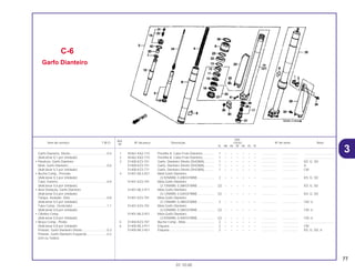 77
01.10.00
Ref.
Qtd.
Item de serviço T.M.O. Nº da peça Descrição CR250 Nº de série Nota
Nº
RL RM RN RP RR RS RT
1 45461-KA3-710 Presilha A, Cabo Freio Dianteiro............. 1 – – – – – – .................. .................. ..................................
2 45462-KA3-710 Presilha B, Cabo Freio Dianteiro............. 1 – – – – – – .................. .................. ..................................
3 51400-KZ3-741 Garfo, Dianteiro Direito (SHOWA)........... 1 – – – – – – .................. .................. ED, G, SD
51400-KZ3-751 Garfo, Dianteiro Direito (SHOWA)........... 1 – – – – – – .................. .................. U
51400-KZ3-771 Garfo, Dianteiro Direito (SHOWA)........... 1 – – – – – – .................. .................. CM
4 51401-ML3-921 Mola Garfo Dianteiro
(3,92N/MM, 0,40KGF/MM) ................... 2 – – – – – – .................. .................. ED, G, SD
51401-KZ3-701 Mola Garfo Dianteiro
(3,73N/MM, 0,38KGF/MM) ................... (2) – – – – – – .................. .................. ED, G, SD
51401-ML3-911 Mola Garfo Dianteiro
(4,12N/MM, 0,42KGF/MM) ................... (2) – – – – – – .................. .................. ED, G, SD
51401-KZ3-701 Mola Garfo Dianteiro
(3,73N/MM, 0,38KGF/MM) ................... 2 – – – – – – .................. .................. CM, U
51401-KZ4-701 Mola Garfo Dianteiro
(3,53N/MM, 0,36KGF/MM) ................... (2) – – – – – – .................. .................. CM, U
51401-ML3-921 Mola Garfo Dianteiro
(3,92N/MM, 0,40KGF/MM) ................... (2) – – – – – – .................. .................. CM, U
5 51404-KZ3-701 Bucha Comp., Mola ................................ 2 – – – – – – .................. .................. ..................................
6 51405-ML3-911 Etiqueta ................................................... 2 – – – – – – .................. .................. CM
51405-ML3-921 Etiqueta ................................................... 2 – – – – – – .................. .................. ED, G, SD, U
C-6
Garfo Dianteiro
Garfo Dianteiro, Direito..........................................0,4
(Adicionar 0,1 por Unidade)
• Parafuso, Garfo Dianteiro
Mola, Garfo Dianteiro.............................................0,6
(Adicionar 0,3 por Unidade)
• Bucha Comp., Pressão
(Adicionar 0,3 por Unidade)
Tubo, Externo . ......................................................0,9
(Adicionar 0,6 por Unidade)
• Anel Vedação, Garfo Dianteiro
(Adicionar 0,6 por Unidade)
Tampa, Vedador, Óleo ..........................................0,8
(Adicionar 0,5 por Unidade)
Tubo Comp., Deslizador........................................1,1
(Adicionar 0,8 por Unidade)
• Cilindro Comp.
(Adicionar 0,8 por Unidade)
• Braço Comp., Pistão
(Adicionar 0,8 por Unidade)
Protetor, Garfo Dianteiro Direito ............................0,2
Protetor, Garfo Dianteiro Esquerdo .......................0,3
(Um ou Todos)
3
 