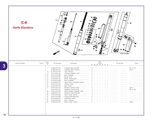 Ref.
Qtd.
Item de serviço T.M.O. Nº da peça Descrição CR250 Nº de série Nota
Nº
RL RM RN RP RR RS RT
7 51406-KZ3-741 Limitador Mola, Assento ......................... 2 – – – – – – .................. .................. ED, G, SD
51406-ML3-911 Limitador Mola, Assento ......................... 2 – – – – – – .................. .................. CM, U
8 51410-KZ3-701 Tubo, Externo.......................................... 2 – – – – – – .................. .................. ..................................
9 51411-KZ3-701 Carcaça, Vedador, Óleo ......................... 2 – – – – – – .................. .................. ..................................
10 51412-KZ3-003 Anel, Limitador ........................................ 2 – – – – – – .................. .................. ..................................
11 51414-KZ3-701 Bucha, Guia ............................................ 2 – – – – – – .................. .................. ..................................
12 51415-KZ3-701 Bucha, Deslizadora................................. 2 – – – – – – .................. .................. ..................................
13 51419-KZ3-003 Anel, Limitador ........................................ 2 – – – – – – .................. .................. ..................................
14 51420-KZ3-701 Tubo Comp., Deslizador Direito.............. 1 – – – – – – .................. .................. ..................................
15 51431-KZ3-701 Cilindro Comp ......................................... 2 – – – – – – .................. .................. ..................................
16 51435-KZ3-701 Anel, Pistão ............................................. 2 – – – – – – .................. .................. ..................................
17 51441-KZ3-701 Parafuso Central Comp........................... 2 – – – – – – .................. .................. CM, U
51441-KZ3-741 Parafuso Central Comp........................... 2 – – – – – – .................. .................. ED, G, SD
18 51447-KZ3-003 Anel Limitador, Vedador, Óleo................ 2 – – – – – – .................. .................. ..................................
19 51450-ML3-911 Parafuso, Garfo Dianteiro........................ 2 – – – – – – .................. .................. ..................................
20 51451-KZ3-003 Porca, Trava, 10 mm............................... 2 – – – – – – .................. .................. ..................................
21 51461-KZ3-003 Tampa Garfo Dianteiro............................ 2 – – – – – – .................. .................. ..................................
22 51475-KZ3-013 Deslizador Comp .................................... 2 – – – – – – .................. .................. ..................................
23 51476-KZ3-003 Anel, Limitador ........................................ 2 – – – – – – .................. .................. ..................................
24 51480-KZ3-701 Braço Comp., Pistão ............................... 2 – – – – – – .................. .................. CM, U
C-6
Garfo Dianteiro
78
01.10.00
3
 