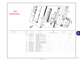 79
01.10.00
Ref.
Qtd.
Item de serviço T.M.O. Nº da peça Descrição CR250 Nº de série Nota
Nº
RL RM RN RP RR RS RT
(24) 51480-KZ3-741 Braço Comp., Pistão ............................... 2 – – – – – – .................. .................. ED, G, SD
25 51490-KZ3-810 Anel Vedação Garfo Dianteiro ................ 2 – – – – – – .................. .................. ..................................
26 51500-KZ3-741 Garfo Dianteiro, Direito Esquerdo
(SHOWA).............................................. 1 – – – – – – .................. .................. ED,G,SD
51500-KZ3-751 Garfo Dianteiro, Direito Esquerdo
(SHOWA).............................................. 1 – – – – – – .................. .................. U
51500-KZ3-771 Garfo Dianteiro, Direito Esquerdo
(SHOWA).............................................. 1 – – – – – – .................. .................. CM
27 51520-KZ3-701 Tubo Comp., Deslizador Esquerdo......... 1 – – – – – – .................. .................. ..................................
28 51610-ML3-910 Protetor, Garfo Dianteiro Esquerdo......... 1 – – – – – – .................. .................. ..................................
29 51620-KZ3-000 Protetor, Garfo Dianteiro Direito.............. 1 – – – – – – .................. .................. ..................................
30 51634-KZ3-003 Suporte, Eixo........................................... 2 – – – – – – .................. .................. ..................................
31 52425-381-771 Tampa Válvula, Ar................................... 2 – – – – – – .................. .................. ..................................
32 52426-381-771 Válvula, Calibragem................................ 2 – – – – – – .................. .................. ..................................
33 90106-KZ3-000 Parafuso, Disco, 6 x 13 ........................... 6 – – – – – – .................. .................. ..................................
34 90113-KZ3-000 Parafuso, Flange, 6 mm .......................... 2 – – – – – – .................. .................. ..................................
35 90301-473-003 Porca, U, 6 mm ....................................... 8 – – – – – – .................. .................. ..................................
36 90544-KZ3-003 Arruela, Especial..................................... 2 – – – – – – .................. .................. ..................................
37 91254-KZ3-003 Vedador, Pó ............................................ 2 – – – – – – .................. .................. ..................................
38 91256-GC5-003 Anel, Vedação, 15,5 x 1,5....................... 2 – – – – – – .................. .................. ..................................
C-6
Garfo Dianteiro
3
 