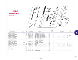81
01.10.00
Ref.
Qtd.
Item de serviço T.M.O. Nº da peça Descrição CR250 Nº de série Nota
Nº
RL RM RN RP RR RS RT
1 45461-KA3-710 Presilha A, Cabo Freio Dianteiro............. – 1 – – – – – .................. .................. ..................................
2 45462-KA3-710 Presilha B, Cabo Freio Dianteiro............. – 1 – – – – – .................. .................. ..................................
3 51400-KZ3-831 Garfo, Dianteiro Direito (SHOWA)........... – 1 – – – – – .................. .................. ED, G, SD, SP
51400-KZ3-851 Garfo, Dianteiro Direito (SHOWA)........... – 1 – – – – – .................. .................. U
51400-KZ3-871 Garfo, Dianteiro Direito (SHOWA)........... – 1 – – – – – .................. .................. CM
4 51401-KZ3-731 Mola, Garfo Dianteiro
(3,9N/MM, 0,40KGF/MM) ..................... – 2 – – – – – .................. .................. ..................................
51401-KZ4-731 Mola, Garfo Dianteiro
(3,7N/MM, 0,38KGF/MM) ..................... – (2) – – – – – .................. .................. ..................................
51403-KZ3-811 Mola, Garfo Dianteiro
(4,1N/MM, 0,42KGF/MM) ..................... – (2) – – – – – .................. .................. ..................................
5 51404-KZ3-731 Guia, Mola............................................... – 2 – – – – – .................. .................. ..................................
6 51405-ML3-911 Etiqueta ................................................... – 2 – .................. .................. CM
51405-ML3-921 Etiqueta ................................................... – 2 – – – – – .................. .................. ED, G, SD, SP, U
7 51408-KZ3-731 Assento, Mola ......................................... – 2 – – – – – .................. .................. ..................................
8 51410-KZ3-731 Tubo Externo........................................... – 2 – – – – – .................. .................. ..................................
9 51411-KZ3-731 Tampa, Vedador, Óleo............................ – 2 – – – – – .................. .................. ..................................
10 51412-KZ3-003 Anel, Limitador ........................................ – 2 – _ – – – .................. .................. ..................................
11 51414-KZ3-701 Guia, Bucha ............................................ – 2 – – – – – .................. .................. ..................................
12 51415-KZ3-701 Bucha Deslizadora.................................. – 2 – – – – – .................. .................. ..................................
C-6.1
Garfo Dianteiro
(CR250RM)
Garfo Dianteiro, Direito..........................................0,4
(Adicionar 0,1 por Unidade)
• Mola, Garfo Dianteiro
(Adicionar 0,2 por Unidade)
• Parafuso, Garfo Dianteiro
(Adicionar 0,2 por Unidade)
Tubo Externo .........................................................1,0
(Adicionar 0,7 por Unidade)
• Tubo Comp., Deslizador
(Adicionar 0,7 por Unidade)
Tampa Vedador, Óleo ...........................................0,9
(Adicionar 0,6 por Unidade)
Amortecedor, Jogo................................................0,8
(Adicionar 0,5 por Unidade)
• Vedador, Garfo Dianteiro
(Adicionar 0,5 por Unidade)
Protetor, Garfo Dianteiro Direito ............................0,2
Protetor, Garfo Dianteiro Esquerdo .......................0,3
(Um ou Todos)
3
 