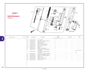 Ref.
Qtd.
Item de serviço T.M.O. Nº da peça Descrição CR250 Nº de série Nota
Nº
RL RM RN RP RR RS RT
13 51419-KZ3-003 Anel, Limitador ........................................ – 2 – – – – – .................. .................. ..................................
14 51420-KZ3-731 Tubo Comp., Deslizador Direito.............. – 1 – – – – – .................. .................. ..................................
15 51430-KZ3-811 Amortecedor, Jogo ................................. – 2 – – – – – .................. .................. ..................................
16 51441-KZ3-731 Parafuso Central ..................................... – 2 – – – – – .................. .................. ..................................
17 51447-KZ3-003 Anel Limitador, Vedador Pó .................... – 2 – – – – – .................. .................. ..................................
18 51450-KZ3-731 Parafuso, Garfo Dianteiro........................ – 2 – – – – – .................. .................. ..................................
19 51451-KZ3-731 Porca, Trava............................................ – 2 – – – – – .................. .................. ..................................
20 51456-KZ3-731 Parafuso .................................................. – 2 – – – – – .................. .................. ..................................
21 51490-KZ3-821 Vedador, Garfo Dianteiro ........................ – 2 – – – – – .................. .................. ..................................
22 51500-KZ3-831 Garfo Dianteiro, Direito Esquerdo
(SHOWA).............................................. – 1 – – – – – .................. .................. ED, G, SD, SP, U
51500-KZ3-871 Garfo Dianteiro, Direito Esquerdo
(SHOWA).............................................. – 1 – – – – – .................. .................. CM
23 51520-KZ3-731 Tubo Comp., Deslizador Esquerdo......... – 1 – – – – – .................. .................. ..................................
24 51610-ML3-910 Protetor Garfo Dianteiro Esquerdo.......... – 1 – – – – – .................. .................. ..................................
25 51620-KZ3-000 Protetor, Garfo Dianteiro Direito.............. – 1 – – – – – .................. .................. ..................................
26 51634-KZ3-003 Suporte, Eixo........................................... – 2 – – – – – .................. .................. ..................................
27 90106-KZ3-000 Parafuso, Disco, 6 x 13 ........................... – 6 – – – – – .................. .................. ..................................
28 90113-KZ3-000 Parafuso, Flange, 6 mm .......................... – 2 – – – – – .................. .................. ..................................
29 90301-473-003 Porca, U, 6 mm ....................................... – 8 – – – – – .................. .................. ..................................
C-6.1
Garfo Dianteiro
(CR250RM)
82
01.10.00
3
 