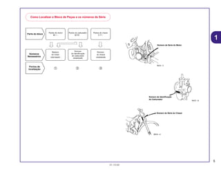 5
01.10.00
1
Como Localizar o Bloco de Peças e os números de Série
Número de Série do Motor
Número de Identificação
do Carburador
Número de Série do Chassi
 