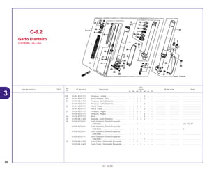 Ref.
Qtd.
Item de serviço T.M.O. Nº da peça Descrição CR250 Nº de série Nota
Nº
RL RM RN RP RR RS RT
(19) 51441-KZ3-711 Parafuso, Central .................................... – – – – 2 – – .................. .................. ..................................
20 51447-KA4-711 Anel Limitador, Óleo ............................... – – 2 2 2 – – .................. .................. ..................................
21 51450-ML3-791 Parafuso, Garfo Dianteiro........................ – – 2 2 – – – .................. .................. ..................................
51450-KZ3-711 Parafuso, Garfo Dianteiro........................ – – – – 2 – – .................. .................. ..................................
22 51451-KZ3-731 Porca, Trava............................................ – – 2 2 – – – .................. .................. ..................................
51451-KZ3-711 Porca, Trava............................................ – – – – 2 – – .................. .................. ..................................
23 51456-KZ3-731 Parafuso, Plugue..................................... – – 2 2 – – – .................. .................. ..................................
51456-KZ3-711 Parafuso, Plugue..................................... – – – – 2 – – .................. .................. ..................................
24 51476-KZ3-711 Anel ......................................................... – – – – 2 – – .................. .................. ..................................
25 51490-ML3-305 Vedador, Garfo Dianteiro ........................ – – 2 2 2 – – .................. .................. ..................................
26 51500-KZ3-631 Garfo Dianteiro, Direito Esquerdo
(SHOWA).............................................. – – 1 – – – – .................. .................. CM, ED, SP
51500-KZ3-661 Garfo Dianteiro, Direito Esquerdo
(SHOWA).............................................. – – 1 – – – – .................. .................. U
51500-KZ3-911 Garfo Dianteiro, Direito Esquerdo
(SHOWA).............................................. – – – 1 – – – .................. .................. ..................................
51500-KZ3-711 Garfo Dianteiro, Direito Esquerdo
(SHOWA).............................................. – – – – 1 – – .................. .................. ..................................
27 51520-ML3-791 Tubo Comp., Deslizador Esquerdo......... – – 1 – – – – .................. .................. ..................................
51520-ML3-601 Tubo Comp., Deslizador Esquerdo......... – – – 1 – – – .................. .................. ..................................
C-6.2
Garfo Dianteiro
(CR250RN • RP • RR)
86
01.10.00
3
 