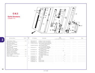 Ref.
Qtd.
Item de serviço T.M.O. Nº da peça Descrição CR250 Nº de série Nota
Nº
RL RM RN RP RR RS RT
1 45461-KA3-710 Presilha A, Cabo Freio Dianteiro............. – – – – – 1 1 .................. .................. ..................................
2 45462-KA3-710 Presilha B, Cabo Freio Dianteiro............. – – – – – 1 1 .................. .................. ..................................
3 51400-KZ3-601ZA Garfo, Dianteiro Direito (KAYABA)
*R-177R* Vermelho Nuclear................. – – – – – 1 – .................. .................. ..................................
* 51400-KZ3-A21ZA Garfo, Dianteiro Direito
*R-177R* Vermelho Nuclear................. – – – – – – 1 .................. .................. ..................................
4 51403-KZ4-711 Mola Garfo Dianteiro (KAYABA)
(4,02N/MM, 0,41KGF/MM) ................... – – – – – 2 – .................. .................. ..................................
51403-MAC-681 Mola Garfo Dianteiro
(4,22N/MM, 0,43KGF/MM) ................... – – – – – (2) – .................. .................. ..................................
* 51401-MAC-741 Mola Garfo Dianteiro
(4,0N/MM, 0,41KGF/MM) ..................... – – – – – – 2 .................. .................. ..................................
* 51403-MAC-741 Mola Garfo Dianteiro
(4,2N/MM, 0,43KGF/MM) ..................... – – – – – – (2) .................. .................. ..................................
5 51404-KZ4-711 Guia, Mola............................................... – – – – – 2 – .................. .................. ..................................
51404-MAC-741 Guia, Mola............................................... – – – – – – 2 .................. .................. ..................................
6 51405-KZ4-711 Bucha...................................................... – – – – – 2 – .................. .................. ..................................
* 51405-MAC-741 Bucha...................................................... – – – _ – – 2 .................. .................. ..................................
7 51408-KZ4-711 Assento, Mola ......................................... – – – – – 2 – .................. .................. ..................................
* 51408-MAC-741 Assento, Mola ......................................... – – – – – – 2 .................. .................. ..................................
C-6.3
Garfo Dianteiro
(CR250RS • RT)
88
01.10.00
Garfo Dianteiro, Direito..........................................0,4
(Adicionar 0,1 por Unidade)
• Mola, Garfo Dianteiro
(Adicionar 0,2 por Unidade)
Tubo, Externo ........................................................1,0
(Adicionar 0,7 por Unidade)
• Tubo, Deslizador
(Adicionar 0,7 por Unidade)
Amortecedor Comp., Dianteiro..............................0,8
(Adicionar 0,5 por Unidade)
Vedador, Garfo Dianteiro.......................................0,9
(Adicionar 0,6 por Unidade)
Protetor Esquerdo, Garfo Dianteiro .......................0,3
(Um ou Todos)
Protetor, Garfo Dianteiro Direito ............................0,2
3
 