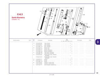 89
01.10.00
Ref.
Qtd.
Item de serviço T.M.O. Nº da peça Descrição CR250 Nº de série Nota
Nº
RL RM RN RP RR RS RT
8 51410-KZ3-601 Tubo, Externo.......................................... – – – – – 2 – .................. .................. ..................................
* 51410-KZ3-A11 Tubo, Externo.......................................... – – – – – – 2 .................. .................. ..................................
9 51412-KZ4-711 Anel, Limitador ........................................ – – – – – 2 – .................. .................. ..................................
* 51412-MAC-741 Anel, Limitador ........................................ – – – – – – 2 .................. .................. ..................................
10 51414-KZ4-711 Bucha, Guia ............................................ – – – – – 2 – .................. .................. ..................................
* 51414-MAC-741 Bucha, Guia ............................................ – – – – – – 2 .................. .................. ..................................
11 51415-KZ4-711 Bucha, Deslizadora................................. – – – – – 2 – .................. .................. ..................................
* 51415-MAC-741 Bucha, Deslizadora................................. – – – – – – 2 .................. .................. ..................................
12 51425-MAC-681 Tubo Direito, Deslizador ......................... – – – – – 1 – .................. .................. ..................................
* 51425-MAC-741 Tubo Direito, Deslizador ......................... – – – – – – 1 .................. .................. ..................................
13 51430-KZ3-601 Amortecedor Comp., Dianteiro
(KAYABA)............................................. – – – – – 2 – .................. .................. ..................................
51430-KZ3-A21 Amortecedor Comp., Dianteiro
(KAYABA)............................................. – – – – – – 2 .................. .................. ..................................
14 51436-KZ4-711 Válvula..................................................... – – – – – 2 2 .................. .................. ..................................
15 51437-KZ4-711 Bucha...................................................... – – – – – 2 – .................. .................. ..................................
51437-MAC-741 Bucha...................................................... – – – – – – 2 .................. .................. ..................................
16 51441-KZ3-601 Parafuso, Central Comp.......................... – – – – – 2 – .................. .................. ..................................
* 51441-KZ3-A21 Parafuso, Central Comp.......................... – – – – – – 2 .................. .................. ..................................
17 51447-KZ4-711 Anel Limitador, Vedador Óleo................. – – – – – 2 – .................. .................. ..................................
3
C-6.3
Garfo Dianteiro
(CR250RS • RT)
 