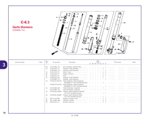Ref.
Qtd.
Item de serviço T.M.O. Nº da peça Descrição CR250 Nº de série Nota
Nº
RL RM RN RP RR RS RT
*(17) 51447-MAC-741 Anel Limitador, Vedador Óleo................. – – – – – – 2 .................. .................. ..................................
18 51450-KZ4-711 Parafuso, Garfo Dianteiro........................ – – – – – 2 – .................. .................. ..................................
* 51450-MAC-741 Parafuso, Garfo Dianteiro........................ – – – – – – 2 .................. .................. ..................................
19 51451-KZ4-711 Porca, Trava............................................ – – – – – 2 2 .................. .................. ..................................
20 51456-KZ4-711 Plugue, Parafuso..................................... – – – – – 2 2 .................. .................. ..................................
21 51476-KZ4-711 Anel . ....................................................... – – – – – 2 2 .................. .................. ..................................
22 51490-KZ4-305 Vedador, Garfo Dianteiro ........................ – – – – – 2 – .................. .................. ..................................
* 51490-MAC-741 Vedador, Garfo Dianteiro ........................ – – – – – – 2 .................. .................. ..................................
23 51500-KZ3-601ZA Garfo Dianteiro, Direito Esquerdo
(KAYABA) *R-177R* Vermelho Nuclear. – – – – – 1 – .................. .................. ..................................
* 51500-KZ3-A21ZA Garfo Dianteiro, Direito Esquerdo
(KAYABA) *R-177R* Vermelho Nuclear. – – – – – – 1 .................. .................. ..................................
24 51525-MAC-681 Tubo Deslizador, Esquerdo .................... – – – – – 1 – .................. .................. ..................................
* 51525-MAC-741 Tubo Deslizador, Esquerdo .................... – – – – – – 1 .................. .................. ..................................
25 51610-ML3-600ZB Protetor, Garfo Dianteiro Esquerdo
*R-177R* Vermelho Nuclear................. – – – – – 1 1 .................. .................. ..................................
26 51620-ML3-600ZB Protetor, Garfo Dianteiro Direito
*R-177R* Vermelho Nuclear................. – – – – – 1 1 .................. .................. ..................................
27 90113-KZ3-000 Parafuso, Flange, 6 mm .......................... – – – – – 2 2 .................. .................. ..................................
28 90113-MAC-680 Parafuso, Protetor ................................... – – – – – 6 6 .................. .................. ..................................
29 90544-KZ4-711 Arruela, Especial..................................... – – – – – 2 2 .................. .................. ..................................
C-6.3
Garfo Dianteiro
(CR250RS • RT)
90
01.10.00
3
 