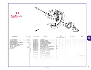 95
01.10.00
Ref.
Qtd.
Item de serviço T.M.O. Nº da peça Descrição CR250 Nº de série Nota
Nº
RL RM RN RP RR RS RT
1 42714-KA3-710 Tampa, Aro ............................................. 1 1 – – – – – .................. .................. ..................................
2 44301-ML3-910 Eixo, Roda Dianteira ............................... 1 1 – – – – – .................. .................. ..................................
3 44311-KS6-830 Bucha, Roda Dianteira............................ 1 1 – – – – – .................. .................. ..................................
4 44312-ML3-910 Bucha Direita, Roda Dianteira ................ 1 1 – – – – – .................. .................. ..................................
5 44320-ML3-910 Suporte Bucha, Eixo Dianteiro ................ 1 1 – – – – – .................. .................. ..................................
6 446A5-ML3-910 Aro, Roda Dianteira................................. 1 1 – – – – – .................. .................. ..................................
7 44601-ML3-910 Cubo, Roda Dianteira ............................. 1 1 – – – – – .................. .................. ..................................
8 44610-KS6-315 Raio A, Dianteiro (229,5 mm) (Externo) .. 18 18 – – – – – .................. .................. ..................................
9 44610-ML3-910 Tampa, Cubo Dianteiro........................... 1 1 – – – – – .................. .................. ..................................
10 44611-KS6-315 Raio, Dianteiro B (231,0 mm) (Interno) ... 18 18 – – – – – .................. .................. ..................................
11 44620-KA3-830 Bucha Distanciadora, Roda Dianteira .... 1 1 – – – – – .................. .................. ..................................
12 44701-KS6-831 Aro Roda Dianteira (DAIDO)
(1,60 x 21) ............................................ 1 1 – – – – – .................. .................. ..................................
13 44717-ML3-911 Pneu Dianteiro (DUNLOP)
(80/100-21 51M K490C)....................... 1 1 – – – – – .................. .................. U
44711-ML3-921 Pneu Dianteiro (DUNLOP)
(80/100-21 51M D752F) ....................... 1 1 – – – – – .................. .................. CM, ED, G, SD, SP
14 44712-KS6-641 Câmara Ar (DUNLOP) (80/100-21) ......... 1 1 – – – – – .................. .................. ..................................
15 44713-KS6-641 Protetor Câmara (DUNLOP).................... 1 1 – – – – – .................. .................. ..................................
16 44715-MA0-770 Trava, Câmara, 1,60 ............................... 1 1 – – – – – .................. .................. ..................................
C-8
Roda Dianteira
(CR250RL • RM)
Eixo ,Roda Dianteira..............................................0,3
Aro, Roda Dianteira ...............................................1,0
• Cubo, Roda Dianteira
Bucha Distanciadora, Roda Dianteira...................0,4
• Disco, Freio Dianteiro
• Rolamento, Radial Esferas, 6003-SH2
(Adicionar 0,1 por Unidade)
Aro, Roda Traseira.................................................2,3
Pneu, Dianteiro ......................................................0,9
• Câmara Ar
3
 