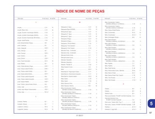 97
01.06.01
Descrição Nº do bloco Nº de Ref. Descrição Nº do bloco Nº de Ref. Descrição Nº do bloco Nº de Ref.
ÍNDICE DE NOME DE PEÇAS
J
Junção, .................................................................... C-21 15
Junção, Braço Freio................................................. C-10 16
Junção, Corrente Transmissão (DAIDO) ................. C-18 2
Junção, Corrente Transmissão (DAIDO) ................. C-18 2
Junção, Corrente Transmissão (RK EXCEL) ........... C-18 2
Junção, Pedal Partida.............................................. C-16 3
Junta Tampa Bomba D’Água .................................. M-4 4
Junta, Cabeçote ...................................................... M-1 4
Junta, Cabeçote ...................................................... EOP-1 1
Junta, Carcaça ........................................................ M-7 2
Junta, Carcaça ........................................................ EOP-1 1
Junta, Cilindro.......................................................... M-1 2
Junta, Cilindro.......................................................... EOP-1 1
Junta, Cuba Carburador.......................................... M-12 16
Junta, Palheta .......................................................... M-1 8
Junta, Tampa Bomba D’Água ................................. EOP-1 1
Junta, Tampa Lateral Cilindro.................................. EOP-1 1
Junta, Tampa Lateral Direita.................................... M-3 3
Junta, Tampa lateral Direita..................................... EOP-1 1
Junta, Tampa Lateral Esquerda .............................. M-6 2
Junta, Tampa Lateral Esquerda .............................. EOP-1 1
Junta, Tampa Palheta .............................................. EOP-1 1
Junta, Tampa, Lateral Direita Cilindro ..................... M-2 3
Juntas, Jogo ............................................................ M-12 1
Juntas, Jogo (Peças Componentes) ....................... EOP-1 1
Juntas, Jogo ............................................................ M-12.1 1
L
Limitador, Palheta .................................................... M-1 7
Limitador, Palheta .................................................... M-1 7
Lingüeta A, Catraca................................................. M-10 11
Lingüeta B, Catraca................................................. M-10 12
M
Mangueira A, Água.................................................. C-21 10
Mangueira Água (CROSS)....................................... C-21 13
Mangueira B, Água.................................................. C-21 11
Mangueira C, Água.................................................. C-21 12
Mangueira C, Água.................................................. C-21 12
Mangueira D’Água................................................... C-21 14
Mangueira D’Água................................................... C-21 14
Mangueira, Cilindro Mestre ..................................... C-10 7
Mangueira, Freio Dianteiro ...................................... C-2 1
Mangueira, Freio Traseiro........................................ C-10 1
Manopla Comp., Acelerador ................................... C-1 4
Manopla Comp., Acelerador ................................... C-1 4
Manopla Direita Comp............................................. C-1 7
Manopla Direita Comp............................................. C-1 7
Manopla, Esquerda ................................................. C-1 9
Manopla, Esquerda ................................................. C-1 9
Medidor, Pressão Ar ................................................ C-23 2
Mesa Superior Comp............................................... C-3 5
Mola ......................................................................... M-10 15
Mola Retorno, Pedal Apoio Direito........................... C-17 7
Mola Retorno, Pedal Apoio Esquerdo ..................... C-17 8
Mola Retorno, Sistema Seletor................................. M-10 19
Mola, Ajuste ............................................................. C-19 5
Mola, Ajuste ............................................................. C-19 5
Mola, Alavanca Freio ............................................... C-2 10
Mola, Alavanca Válvula............................................ M-2 16
Mola, Amortecedor Traseiro
(SHOWA) (44,6N/mm,4,55KGF/mm) .................... C-19 2
Mola, Amortecedor Traseiro
(SHOWA) (46,6N/mm,4,75KGF/mm) .................... C-19 2
Mola, Amortecedor Traseiro
(SHOWA) (46N/mm,4,7KGF/mm) ......................... C-19 2
Mola, Amortecedor Traseiro
(SHOWA) (48,5N/mm,4,95KGF/mm) .................... C-19 2
Mola, Amortecedor Traseiro
(SHOWA) (48N/mm,4,9KGF/mm) ......................... C-19 2
Mola, Amortecedor Traseiro
(SHOWA) (50.5N/mm,5,15KGF/mm) .................... C-19 2
Mola, Amortecedor Traseiro
(SHOWA) (50N/mm,5,15 KGF/mm) ...................... C-19 2
Mola, Amortecedor Traseiro
(SHOWA) (52N/mm,5,3KGF/mm) ......................... C-19 2
Mola, Catraca Pedal Partida.................................... M-11 4
Mola, Compressão................................................... M-12 10
Mola, Compressão................................................... M-12.1 11
Mola, Embreagem (Rosa)........................................ M-5 12
Mola, Garfo Dianteiro
(SHOWA) (4,02N/mm, 0,41KGF/mm) ................... C-6 4
Mola, Garfo Dianteiro
(SHOWA) (4,12N/mm, 0,42KGF/mm) ................... C-6 4
Mola, Garfo Dianteiro
(SHOWA) (4,22N/mm, 0,43KGF/mm) ................... C-6 4
Mola, Garfo Dianteiro
(SHOWA) (4,31N/mm, 0,44KGF/mm) ................... C-6 4
Mola, Garfo Dianteiro
(SHOWA) (4,41N/mm, 0,45KGF/mm) ................... C-6 4
Mola, Garfo Dianteiro
(SHOWA) (4,51N/mm, 0,46KGF/mm) ................... C-6 4
Mola, Pastilha........................................................... C-7 6
Mola, Pastilha........................................................... C-9 3
Mola, Pedal Partida.................................................. C-16 5
Mola, Posicionador Comp., Marchas ...................... M-10 17
Mola, Retorno Pedal ................................................ M-11 8
Mola, Retorno Pedal Freio Traseiro ......................... C-16 7
Mola, Tubo Escape.................................................. C-15 5
Mola, Tubo Escape.................................................. C-15.1 6
P
Palheta ..................................................................... M-1 5
Palheta ..................................................................... M-1 6
Palheta Comp .......................................................... M-1 5
Pára-Lama Dianteiro *R-254R* Vermelho Explosão C-5 1
Pára-lama Dianteiro Conj.
*R-254R* Vermelho Explosão ............................... C-5 5
Pára-Lama, Traseiro (WL) *Tipo 1* .......................... C-20 6
Pára-Lama, Traseiro *R-254R* Vermelho Explosão. C-20 2
Parafuso................................................................... M-12.1 16
Parafuso A Jogo (A/S) ............................................ M-12.1 7
5
 