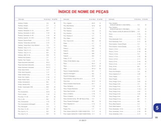 99
01.06.01
Descrição Nº do bloco Nº de Ref. Descrição Nº do bloco Nº de Ref. Descrição Nº do bloco Nº de Ref.
ÍNDICE DE NOME DE PEÇAS
Parafuso, Protetor .................................................... C-6 26
Parafuso, Sangria .................................................... C-7 3
Parafuso, Sangria .................................................... C-9 11
Parafuso, Sextavado, 6 x 16 .................................... M-11 11
Parafuso, Sextavado, 8 x 46,5 ................................. C-18 16
Parafuso, Sextavado, 8 x 49 .................................... C-18 16
Parafuso, Superior, 10 x 43,5 .................................. C-19 36
Parafuso, Suporte Pedal .......................................... C-17 11
Parafuso, Tampa Disco de Freio ............................. C-10 17
Parafuso, Tampa Disco, Freio Dianteiro .................. C-8 17
Parafuso, Trava, 5 x 12 ............................................ C-15.1 17
Parafuso, Trava, 6 x 10 ............................................ M-3 9
Parafuso, Trava, 6 x 10 ............................................ M-4 14
Parafuso, UBS, 8 x 33.............................................. M-9 17
Pastilha Freio Dianteiro ............................................ C-7 5
Pastilha, Freio Traseiro ............................................ C-9 2
Peças Opcionais Carburador .................................. M-13 1
Peças Opcionais Carburador .................................. M-13.1 1
Peças Opcionais Carburador .................................. M-13.1 1
Pedal, Apoio Direito ................................................. C-17 6
Pedal, Apoio Esquerdo............................................ C-17 9
Pedal, Câmbio Comp. ............................................. C-16 1
Pedal, Freio Traseiro................................................ C-16 6
Pedal, Partida Comp................................................ C-16 2
Pinhão, Acionamento............................................... M-2 15
Pinhão, Partida (27D)............................................... M-11 1
Pinhão, Transmissão (13D)...................................... M-9 16
Pino .......................................................................... C-7 15
Pino Acionamento.................................................... M-10 8
Pino D, Junção......................................................... C-16 14
Pino Guia, 12 x 20.................................................... M-1 18
Pino, 5 x 85 .............................................................. M-2 21
Pino, Acionamento................................................... C-10 12
Pino, Acionamento Embreagem .............................. M-5 11
Pino, Articulação...................................................... C-17 3
Pino, Guia, 14 x 20................................................... M-7 25
Pino, Guia, 8 x 14..................................................... M-3 10
Pino, Guia, 8 x 14..................................................... M-4 15
Pino, Lingueta .......................................................... M-10 13
Pino, Mola Retorno................................................... M-10 20
Pino, Parafuso.......................................................... C-7 9
Pino, Parafuso.......................................................... C-9 14
Pino, Parafuso.......................................................... C-9 8
Pino, Parafuso A ...................................................... C-7 8
Pino, Pistão .............................................................. M-8 3
Pino, Trava, 8 mm. ................................................... M-2 25
Pistão ....................................................................... C-7 2
Pistão ....................................................................... C-9 13
Pistão A.................................................................... M-8 2
Pistão A.................................................................... M-8 2
Pistão B.................................................................... M-8 2
Pistão B.................................................................... M-8 2
Pistão, 27 x 27 ......................................................... C-7 2
Pistão, Cilindro Mestre, Jogo................................... C-10 11
Placa ........................................................................ M-12 18
Placa ........................................................................ M-12.1 25
Placa ........................................................................ M-12.1 28
Placa A, Fixação Rolamento.................................... M-7 7
Placa B, Embreagem............................................... M-5 8
Placa B, Embreagem............................................... M-5 9
Placa Dianteira, Tampa Filtro de Ar......................... C-14 4
Placa Guia ............................................................... M-10 14
Placa Limitadora Pedal Partida ............................... M-11 2
Placa, Diafragma ..................................................... C-10 13
Placa, Fixação Rolamento ....................................... M-7 12
Placa, Guia Corrente ............................................... C-18 10
Placa, Limitadora ..................................................... C-19 11
Placa, Limitadora. .................................................... C-19 11
Placa, Números Comp. *NH-196* Branco Ross...... C-3 7
Placa, Pressão Embreagem .................................... M-5 10
Placa, Regulador Ar................................................. C-14 14
Plugue...................................................................... C-9 17
Plugue, Pino............................................................. C-7 14
Pneu Traseiro (DUNLOP) (110/90-19 62M D752) ... C-11 13
Pneu Traseiro (DUNLOP) (110/90-19 62M D755G). C-11 13
Pneu, Dianteiro
(DUNLOP) (80/100-21 51M-D755FG)................... C-8 10
Pneu, Dianteiro
(DUNLOP) (80/100-21 51M-K490C) ..................... C-8 10
Pneu, Dianteiro (DUNLOP) (90/100-20 D739FA)..... C-8 10
Porca........................................................................ C-15 12
Porca........................................................................ C-15.1 13
Porca Sextavada, 8 mm........................................... C-10 21
Porca Sextavada, 8 mm........................................... C-11 29
Porca Superior, Coluna Direção .............................. C-4 5
Porca Superior, Coluna Direção. ............................. C-4 5
Porca U, 10 mm ....................................................... C-19 38
Porca U, 10 mm ....................................................... C-19 40
Porca U, 10 mm ....................................................... C-3 10
Porca U, 12 mm ....................................................... C-19 39
Porca U, 22 mm ....................................................... C-11 22
Porca U, 6 mm ......................................................... C-18 19
Porca U, 8 mm ......................................................... C-18 21
Porca, 18 mm........................................................... M-5 15
Porca, Ajuste............................................................ C-19 6
Porca, Eixo Dianteiro ............................................... C-8 18
Porca, Especial, 6 x 7 .............................................. C-20 1
Porca, Fixação ......................................................... C-1 19
Porca, Fixação. ........................................................ C-21 1
Porca, Flange, 10 mm.............................................. C-22 13
Porca, Flange, 6 mm................................................ C-2 19
Porca, Flange, 6 mm................................................ C-15 24
Porca, Flange, 6 mm................................................ C-15.1 25
Porca, Flange, 6 mm................................................ C-22 17
Porca, Flange, 8 mm................................................ C-22 18
Porca, Flange, 8 mm................................................ M-1 16
Porca, Flange,10 mm............................................... M-1 17
Porca, Flange,12 mm............................................... M-6 11
Porca, Mesa Superior .............................................. C-3 1
Porca, Mesa Superior. ............................................. C-3 1
Porca, Sextavada, 12 mm........................................ C-19 52
Porca, Sextavada, 14 mm........................................ C-18 20
Porca, Sextavada, 5 mm.......................................... C-14 13
5
 