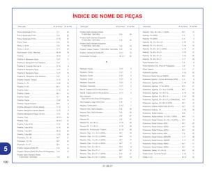 100
01.06.01
Descrição Nº do bloco Nº de Ref. Descrição Nº do bloco Nº de Ref. Descrição Nº do bloco Nº de Ref.
ÍNDICE DE NOME DE PEÇAS
Porca, Sextavada, 6 mm.......................................... C-1 25
Porca, Sextavada, 8 mm.......................................... C-8 22
Porca, Sextavada, 8 mm.......................................... C-18 22
Porca, Trava............................................................. C-6 16
Porca, U, 6 mm ........................................................ C-8 19
Porca, U, 8 mm ........................................................ C-11 23
Posicionador Comp., Marchas ................................ M-10 16
Presilha .................................................................... M-13 2
Presilha A, Mangueira Água .................................... C-21 17
Presilha A, Mangueira Freio Dianteiro ..................... C-6 1
Presilha B, Conexão Filtro de Ar ............................. C-14 8
Presilha B, Mangueira Água .................................... C-21 17
Presilha B, Mangueira Água .................................... C-21 18
Presilha B,, Mangueira Freio Dianteiro .................... C-6 2
Presilha Traseira, Tanque ........................................ C-12 6
Presilha, 2 x 70 ........................................................ C-22 16
Presilha, 4 x 50 ........................................................ M-1 13
Presilha, Cabo ......................................................... C-12 21
Presilha, Coletor....................................................... M-1 10
Presilha, Fiação ....................................................... C-1 20
Presilha, Fiação ....................................................... C-22 15
Presilha, Fiação Pulsador ........................................ M-6 8
Presilha, Mangueira Cilindro Mestre........................ C-10 2
Presilha, Mangueira Cilindro Mestre........................ C-10 9
Presilha, Mangueira D’Água, 25 mm ....................... C-21 16
Presilha, Tubo .......................................................... M-12.1 26
Presilha, Tubo .......................................................... M-12.1 27
Presilha, Tubo (A13) ................................................ C-21 22
Presilha, Tubo (B12) ................................................ C-12 22
Presilha, Tubo (B7) .................................................. M-12 24
Presilha, Tubo (B8) .................................................. C-21 23
Prisioneiro, 10 x 40 .................................................. M-7 21
Prisioneiro, 10 x 55 .................................................. M-7 22
Prisioneiro, 8 x 37 .................................................... M-1 12
Protetor Câmara (DUNLOP)..................................... C-8 12
Protetor Câmara (DUNLOP) (Para 20 Polegadas)... C-8 12
Protetor Garfo Dianteiro Direito
*T-NATURAL* NATURAL ...................................... C-6 24
Protetor Garfo Dianteiro Direito
*T-NATURAL* NATURAL ...................................... C-6 24
Protetor Garfo Dianteiro Esquerdo
*T-NATURAL* NATURAL ...................................... C-6 23
Protetor Garfo Dianteiro Esquerdo
*T-NATURAL* NATURAL ...................................... C-6 23
Protetor, Cáliper Traseiro *T-NATURAL* NATURAL C-9 10
Protetor, Câmara Ar (DUNLOP)............................... C-11 15
Pulverizador Principal .............................................. M-12.1 24
R
Radiador, Direito...................................................... C-21 2
Radiador, Direito...................................................... C-21 2
Radiador, Direito...................................................... C-21 2
Radiador, Direito...................................................... C-21 2
Radiador, Esquerdo................................................. C-21 3
Radiador, Esquerdo................................................. C-21 3
Raio A, Traseiro (210,0 mm) (Interno) ..................... C-11 1
Raio B, Traseiro (207,0 mm) (Externo) .................... C-11 2
Raio Dianteiro,
Jogo (227,0 mm) (Para 20 Polegadas)................. C-8 1
Raio Dianteiro, Jogo (240,0 mm) ............................. C-8 1
Registro, Combustível.............................................. C-12 1
Retentor Óleo, Garfo Dianteiro ................................ C-6 20
Retentor Óleo, Garfo Dianteiro ................................ C-6 20
Retentor Pó .............................................................. C-6 27
Retentor Pó .............................................................. C-6 27
Retentor Pó, 16 x 26 x 3........................................... C-19 50
Retentor Pó, 17 x 26 x 3........................................... C-19 49
Retentor Pó, Amortecedor Traseiro ......................... C-19 48
Retentor, Óleo, 12 x 18 x 3 (ARAI)........................... M-7 16
Retentor, Óleo, 12 x 22 x 5 (ARAI)........................... M-4 12
Retentor, Óleo, 14 x 22 x 5 (ARAI)........................... M-7 17
Retentor, Óleo, 14 x 22 x 5 (NOK) ........................... M-7 17
Retentor, Óleo, 20 x 28 x 5 ...................................... M-3 6
Retentor, Óleo, 20 x 37 x 7 ...................................... M-7 18
Retentor, Óleo, 26 x 37 x 7 (ARAI)........................... C-8 21
Retentor, Óleo, 31 x 40 x 7 (ARAI)........................... M-7 19
Retentor, Óleo, 38 x 58 x 11 (NOK) ......................... M-7 15
Retentor, Pó (ARAI).................................................. C-4 2
Retentor, Pó (ARAI).................................................. C-4 3
Retentor, Pó, 15 x 20 x 2,5....................................... C-16 12
Retentor, Pó, 17 x 20 x 2,5....................................... C-16 10
Retentor, Pó, 22 x 29 x 4 (ARAI) .............................. C-18 27
Retentor, Pó, 25 x 32 x 4.......................................... C-19 47
Retentor, Pó, 30 x 37 x 4.......................................... C-18 26
Retentor, Pó, 32 x 43 x 7.......................................... C-11 28
Roda Dianteira Conj................................................. C-8 8
Roda Dianteira Conj. (Para 20 Polegadas).............. C-8 8
Roda Traseira .......................................................... C-11 11
Rolamento Agulhas.................................................. C-18 25
Rolamento Radial Esferas (608ZZ).......................... M-2 23
Rolamento Superior, Coluna de Direção (NTN) ...... C-4 8
Rolamento, Agulhas (NTN) ...................................... C-18 24
Rolamento, Agulhas, 12 mm (NTN) ......................... M-5 21
Rolamento, Agulhas, 12 x 16 x 10 (NTN) ................ M-7 14
Rolamento, Agulhas, 19 x 26 x 15 ........................... C-19 43
Rolamento, Agulhas, 20 x 26 x 14 ........................... C-19 42
Rolamento, Agulhas, 28 x 32 x 27,2 (TOMUSON)... M-5 22
Rolamento, Agulhas, 33 x 38 x 8 (NTN) .................. M-7 13
Rolamento, Esferas, 63/28-CS30 (KOYO) ............... M-7 10
Rolamento, Esférico, 10........................................... C-19 44
Rolamento, Radial Esferas....................................... M-8 7
Rolamento, Radial Esferas, 12 x 28 x 7 (NTN) ........ M-4 11
Rolamento, Radial Esferas, 24 x 56 x 14 (NTN) ...... M-7 9
Rolamento, Radial Esferas, 6203............................. M-7 32
Rolamento, Radial Esferas, 6203U .......................... M-7 33
Rolamento, Radial Esferas, 6205U .......................... M-7 34
Rolamento, Radial Esferas, 6904............................. C-8 20
Rolamento, Radial Esferas, 69052RS. ..................... C-11 26
Rolamento, Radial Esferas, 6905RS ........................ C-11 27
Rolamento, Radial Esferas, 6905U .......................... M-7 11
Rolamento, Radial Esferas, 6905U .......................... M-7 11
Rolamento, Radial, 12 x 24 x 6 ................................ M-2 22
Rolete Comp., Corrente Tensor. .............................. C-18 11
Rolete, 4 x 8 ............................................................. M-10 25
5
 