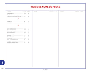 102
01.06.01
Descrição Nº do bloco Nº de Ref. Descrição Nº do bloco Nº de Ref. Descrição Nº do bloco Nº de Ref.
ÍNDICE DE NOME DE PEÇAS
Tubo, Passagem Ar ................................................. M-12.1 31
Tubo, Respiro .......................................................... M-7 5
Tubo, Vinil, 6 x 9 x 600 (95003-14001-10M)............ C-21 24
U
Unidade C.D.I .......................................................... M-6 6
Unidade C.D.I .......................................................... M-6 6
V
Válvula Comp., Acelerador...................................... M-12 7
Válvula Comp., Acelerador...................................... M-12.1 8
Válvula Comp., Partida ............................................ M-12.1 10
Válvula Comp., Partida ............................................ M-12 9
Válvula Cuba, Comp................................................ M-12 2
Válvula, Aro.............................................................. C-11 16
Válvula, Articulação ................................................. M-2 5
Válvula, Cuba........................................................... M-12.1 2
Vareta, Acionamento Embreagem........................... M-5 13
Vela, Ignição (BR8EG NGK) .................................... M-1 19
Vela, Ignição (W24ESR-V DENSO).......................... M-1 19
5
 