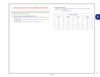 11
01.06.01
1
.
O tempo de mão-de-obra (TMO) é utilizado para determinar o tempo de serviço necessário para
a substituição das peças e posterior ajuste. Para as peças que não apresentam (T.M.O.) devem
ser utilizados os tempos das peças correlatas.
1. O T.M.O. é baseado nas seguintes condições de serviço:
a. Serviço executado por mecânico experiente em motocicletas HONDA, trabalhando em
ritmo normal.
b. O tempo necessário para inspeção, regulagem e teste operacional, após o reparo, está
incluido no T.M.O.
c. Utilização de todas as ferramentas especiais necessárias ao serviço.
2. Método de Computação
O tempo de Serviço está tabelado em décimos de hora para simplificar o cálculo global.
Exemplo: 0,3 = 18 Minutos
5,6 = 5 Horas e 36 Minutos
Tabela de Conversão
Horas Minutos Horas Minutos
0,1 6 0,6 36
0,2 12 0,7 42
0,3 18 0,8 48
0,4 24 0,9 54
0,5 30 1,0 60
Instruções para o Uso do Tempo de Mão-de-obra (T.M.O.)
 