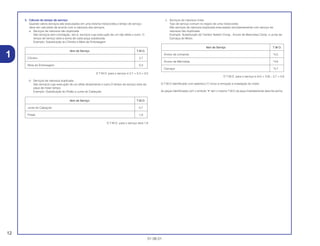 12
01.06.01
3. Cálculo do tempo de serviço
Quando vários serviços são executados em uma mesma motocicleta,o tempo de serviço
deve ser calculado de acordo com a natureza dos serviços.
a. Serviços de natureza não duplicada
São serviços sem correlação, isto é, serviços cuja execução de um não afeta o outro. O
tempo de serviço será a soma de cada peça substituida.
Exemplo: Substituição do Cilindro e Mola de Embreagem
O T.M.O. para o serviço é 2,7 + 0,3 = 3,0
b. Serviços de natureza duplicada
São serviços cuja execução de um afeta diretamente o outro.O tempo de serviço será da
peça de maior tempo.
Exemplo: Substituição do Pistão e Junta do Cabeçote
O T.M.O. para o serviço será 1,9
c. Serviços de natureza mista
Tipo de serviço comum no reparo de uma motocicleta
São serviços de natureza duplicada executados simultaneamente com serviço de
natureza não duplicada.
Exemplo: Substituição do Tambor Seletor Comp., Árvore de Manivelas Comp. e Junta da
Carcaça do Motor.
O T.M.O. para o serviço é (4,5 + 4,8) – 3,7 = 5,6
O T.M.O identificado com asterisco (*) inclui a remoção e instalação do motor.
As peças Identificadas com o simbolo “•” tem o mesmo T.M.O da peça imediatamente descrita acima.
Item de Serviço T.M.O.
Árvore de comando *4,5
Árvore de Manivelas *4,8
Carcaça *3,7
Item de Serviço T.M.O.
Junta do Cabeçote 0,7
Pistão 1,9
Item de Serviço T.M.O.
Cilindro 2,7
Mola de Embreagem 0,3
1
 