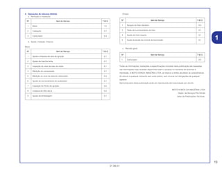 13
01.06.01
4. Operações de natureza distinta
a. Remoção e instalação
b. Ajuste, medição, limpeza
Motor
Chassi
c. Revisão geral
Todas as informações, ilustrações e especificações incluídas nesta publicação são baseadas
nas informações mais recentes disponíveis sobre o produto no momento de autorizar a
impressão. A MOTO HONDA AMAZÔNIA LTDA. se reserva o direito de alterar as características
do veículo a qualquer momento sem aviso prévio, sem incorrer em obrigações de qualquer
espécie.
Nenhuma parte desta publicação pode ser reproduzida sem autorização por escrito.
MOTO HONDA DA AMAZÔNIA LTDA
Depto. de Serviços Pós-Venda
Setor de Publicações Técnicas.
Nº Item de Serviço T.M.O.
1 Carburador 0,5
Nº Item de Serviço T.M.O.
1 Sangria do freio dianteiro 0,2
2 Teste de funcionamento do freio 0,1
3 Ajuste do freio traseiro 0,1
5 Ajuste da tensão da corrente de transmissão 0,1
Nº Item de Serviço T.M.O.
1 Ajuste e limpeza da vela de Ignição 0,1
2 Ajuste da marcha lenta 0,1
3 Inspeção do nível de óleo do motor 0,1
4 Medição de compressão 0,1
5 Medição do nível da bóia do carburador 0,4
6 Ajuste do funcionamento do acelerador 0,1
7 Inspeção do Ponto de Ignição 0,2
8 Limpeza do filtro de ar 0,2
9 Ajuste da embreagem 0,1
Nº Item de Serviço T.M.O.
1 Motor 1,5
2 Cabeçote 0,7
3 Carburador 0,3
1
 