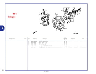 Ref.
Qtd.
Item de serviço T.M.O. Nº da peça Descrição CR250R Nº de série Tipo
Nº
Y 1
15 93892-03008-08 Parafuso, Arruela, 3 x 8 .............................................................. 6 6 .................. .................. ..............................
16 94050-08000 Porca, Flange, 8 mm. ................................................................. 6 6 .................. .................. ..............................
17 94050-10000 Porca, Flange,10 mm. ................................................................ 4 4 .................. .................. ..............................
18 94301-12200 Pino Guia, 12 x 20 ...................................................................... 2 2 .................. .................. ..............................
19 98079-58659 Vela, Ignição (W24ESR-V DENSO)............................................. 1 1 .................. .................. ..............................
98079-58679 Vela, Ignição (BR8EG NGK) ...................................................... 1 1 .................. .................. ..............................
M-1
Cabeçote
20
01.06.01
2
 