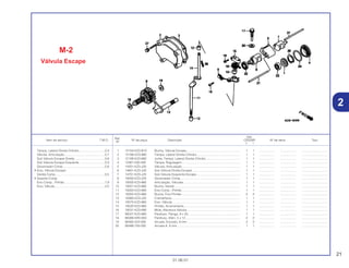 21
01.06.01
Ref.
Qtd.
Item de serviço T.M.O. Nº da peça Descrição CR250R Nº de série Tipo
Nº
Y 1
1 12104-KZ3-B10 Bucha, Válvula Escape............................................................... 1 1 .................. .................. ..............................
2 12106-KZ3-860 Tampa, Lateral Direita Cilindro................................................... 1 1 .................. .................. ..............................
3 12108-KZ3-880 Junta, Tampa, Lateral Direita Cilindro........................................ 1 1 .................. .................. ..............................
4 12361-035-000 Tampa, Regulagem.................................................................... 1 1 .................. .................. ..............................
5 14201-KZ3-J20 Válvula, Articulação.................................................................... 1 1 .................. .................. ..............................
6 14601-KZ3-J20 Sub Válvula Direita Escape ........................................................ 1 1 .................. .................. ..............................
7 14701-KZ3-J20 Sub Válvula Esquerda Escape................................................... 1 1 .................. .................. ..............................
8 19200-KZ3-J20 Governador Comp...................................................................... 1 1 .................. .................. ..............................
9 19300-KZ3-860 Articulação, Válvulas .................................................................. 1 1 .................. .................. ..............................
10 19301-KZ3-860 Bucha, Vareta............................................................................. 1 1 .................. .................. ..............................
11 19350-KZ3-860 Eixo Comp., Pinhão .................................................................... 1 1 .................. .................. ..............................
12 19355-KZ3-860 Bucha, Eixo Pinhão..................................................................... 2 2 .................. .................. ..............................
13 19360-KZ3-J20 Cremalheira ................................................................................ 1 1 .................. .................. ..............................
14 19370-KZ3-860 Eixo, Válvula ............................................................................... 1 1 .................. .................. ..............................
15 19520-KZ3-860 Pinhão, Acionamento.................................................................. 1 1 .................. .................. ..............................
16 19531-KZ3-690 Mola, Alavanca Válvula .............................................................. 1 1 .................. .................. ..............................
17 90027-KZ3-860 Parafuso, Flange, 8 x 20............................................................. 1 1 .................. .................. ..............................
18 90089-KR0-000 Parafuso, Allen, 5 x 12................................................................ 2 2 .................. .................. ..............................
19 90465-422-000 Arruela, Encosto, 8 mm .............................................................. 2 2 .................. .................. ..............................
20 90488-700-000 Arruela A, 8 mm.......................................................................... 1 1 .................. .................. ..............................
M-2
Válvula Escape
Tampa, Lateral Direita Cilindro..............................0,4
Válvula, Articulação...............................................0,7
Sub Válvula Escape Direita ...................................0,6
Sub Válvula Escape Esquerda..............................0,3
Governador Comp.................................................0,8
• Eixo, Válvula Escape
Vareta Comp..........................................................0,5
• Suporte Comp.
Eixo Comp., Pinhão ...............................................1,9
Eixo, Válvula ..........................................................2,0
2
 