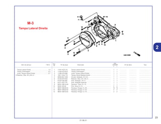 23
01.06.01
Ref.
Qtd.
Item de serviço T.M.O. Nº da peça Descrição CR250R Nº de série Tipo
Nº
Y 1
1 11341-KZ3-J10 Tampa Lateral Direita ................................................................. 1 1 .................. .................. ..............................
2 11342-KZ3-B10 Tampa, Embreagem................................................................... 1 1 .................. .................. ..............................
3 11395-KZ3-880 Junta, Tampa Lateral Direita ...................................................... 1 1 .................. .................. ..............................
4 15611-KA4-710 Tampa, Bocal Abastecimento .................................................... 1 1 .................. .................. ..............................
5 90463-ML7-000 Arruela, Vedação, 6,5 mm.......................................................... 1 1 .................. .................. ..............................
6 91204-KF0-003 Retentor, Óleo, 20 x 28 x 5......................................................... 1 1 .................. .................. ..............................
7 91307-035-000 Anel, Vedação, 18 x 3 ................................................................ 1 1 .................. .................. ..............................
8 91311-KS7-701 Anel, Vedação Especial ............................................................. 1 1 .................. .................. ..............................
9 92301-06010-0A Parafuso, Trava, 6 x 10............................................................... 1 1 .................. .................. ..............................
10 94301-08140 Pino, Guia, 8 x 14 ....................................................................... 2 2 .................. .................. ..............................
11 96001-06028-00 Parafuso, Flange, 6 x 28............................................................. 10 10 .................. .................. ..............................
12 96001-06040-00 Parafuso, Flange, 6 x 40............................................................. 2 2 .................. .................. ..............................
13 96001-06070-00 Parafuso, Flange, 6 x 70............................................................. 2 2 .................. .................. ..............................
M-3
Tampa Lateral Direita
Tampa Lateral Direita ............................................1,0
Tampa, Embreagem..............................................0,2
Junta, Tampa Lateral Direita .................................0,7
• Retentor, Óleo, 20 x 28 x 5
2
 