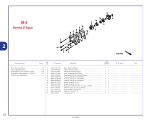 Ref.
Qtd.
Item de serviço T.M.O. Nº da peça Descrição CR250R Nº de série Tipo
Nº
Y 1
1 19215-KA3-740 Rotor, Bomba D’Água................................................................. 1 1 .................. .................. ..............................
2 19221-KZ3-B10 Tampa, Bomba D’Água ............................................................. 1 1 .................. .................. ..............................
3 19222-KZ3-860 Separador, Bomba D’Água . ...................................................... 1 1 .................. .................. ..............................
4 19229-KZ3-880 Junta Tampa Bomba D’Água . ................................................... 2 2 .................. .................. ..............................
5 19240-KZ3-J20 Engrenagem Comp., Bomba D’Água......................................... 1 1 .................. .................. ..............................
6 90004-GHB-690 Parafuso, Flange, 6 x 32 (NSHF) ............................................... 1 1 .................. .................. ..............................
7 90004-GHB-790 Parafuso, Flange, 6 x 80 (NSHF) ............................................... 2 2 .................. .................. ..............................
8 90004-GHB-810 Parafuso, Flange, 6 x 90 (NSHF) ............................................... 1 1 .................. .................. ..............................
9 90447-KE1-000 Arruela Vedação, 7 mm.............................................................. 2 2 .................. .................. ..............................
10 90463-ML7-000 Arruela Vedação, 6,5 mm........................................................... 1 1 .................. .................. ..............................
11 91001-KA4-003 Rolamento, Radial Esferas, 12 x 28 x 7 (NTN) ........................... 1 1 .................. .................. ..............................
12 91201-148-003 Retentor, Óleo, 12 x 22 x 5 (ARAI) ............................................. 1 1 .................. .................. ..............................
13 91211-KA3-761 Anel, Bomba D’Água (NOK) ...................................................... 1 1 .................. .................. ..............................
14 92301-06010-0A Parafuso, Trava, 6 x 10............................................................... 1 1 .................. .................. ..............................
15 94301-08140 Pino, Guia, 8 x 14 ....................................................................... 2 2 .................. .................. ..............................
M-4
Bomba D’Água
24
01.06.01
Rotor, Bomba D’Água ...........................................0,4
Tampa, Bomba D’Água ........................................0,3
Engrenagem Comp., Bomba D’Água....................0,9
Rolamento, Radial Esferas, 12 x 28 x 7.................1,0
Retentor, Bomba D’Água.......................................1,1
2
 