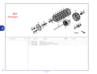 Ref.
Qtd.
Item de serviço T.M.O. Nº da peça Descrição CR250R Nº de série Tipo
Nº
Y 1
20 90608-072-000 Arruela, 12 mm ........................................................................... 1 1 .................. .................. ..............................
21 91001-147-003 Rolamento, Agulhas, 12 mm (NTN)............................................ 1 1 .................. .................. ..............................
22 91021-ML3-003 Rolamento, Agulhas, 28 x 32 x 27,2 (TOMUSON) ..................... 1 1 .................. .................. ..............................
23 93406-06025-08 Parafuso Arruela, 6 x 25 ............................................................. 6 6 .................. .................. ..............................
M-5
Embreagem
26
01.06.01
2
 