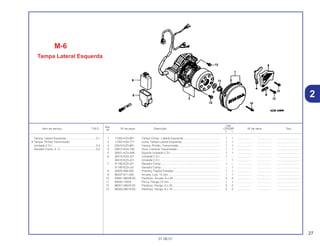 27
01.06.01
Ref.
Qtd.
Item de serviço T.M.O. Nº da peça Descrição CR250R Nº de série Tipo
Nº
Y 1
1 11350-KZ3-861 Tampa Comp., Lateral Esquerda ............................................... 1 1 .................. .................. ..............................
2 11352-KA4-771 Junta, Tampa Lateral Esquerda ................................................. 1 1 .................. .................. ..............................
3 23810-KZ3-861 Tampa, Pinhão, Transmissão ..................................................... 1 1 .................. .................. ..............................
4 23812-KA4-740 Guia, Corrente Transmissão....................................................... 1 1 .................. .................. ..............................
5 30401-KZ4-A90 Suporte Unidade C.D.I ............................................................... 1 1 .................. .................. ..............................
6 30410-KZ3-J21 Unidade C.D.I............................................................................. 1 – .................. .................. ..............................
30410-KZ3-J31 Unidade C.D.I............................................................................. – 1 .................. .................. ..............................
7 31100-KZ3-J21 Gerador Comp............................................................................ 1 – .................. .................. ..............................
31100-KZ3-J31 Gerador Comp............................................................................ – 1 .................. .................. ..............................
8 32925-958-000 Presilha, Fiação Pulsador........................................................... 1 1 .................. .................. ..............................
9 90437-611-000 Arruela, Lisa, 12 mm................................................................... 1 1 .................. .................. ..............................
10 93891-06028-00 Parafuso, Arruela, 6 x 28 ............................................................ 4 4 .................. .................. ..............................
11 94050-12000 Porca, Flange,12 mm ................................................................. 1 1 .................. .................. ..............................
12 96001-06032-00 Parafuso, Flange, 6 x 32............................................................. 2 2 .................. .................. ..............................
13 96300-06018-00 Parafuso, Flange, 6 x 18............................................................. 2 2 .................. .................. ..............................
M-6
Tampa Lateral Esquerda
Tampa, Lateral Esquerda......................................0,1
• Tampa, Pinhão Transmissão
Unidade C.D.I........................................................0,4
Gerador Comp. A. C..............................................0,5
2
 