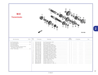 31
01.06.01
Ref.
Qtd.
Item de serviço T.M.O. Nº da peça Descrição CR250R Nº de série Tipo
Nº
Y 1
1 23210-KZ3-J20 Eixo Principal Comp (15D) ......................................................... 1 1 .................. .................. ..............................
2 23221-KZ3-J00 Árvore Secundária .................................................................... 1 1 .................. .................. ..............................
3 23225-ML3-680 Bucha, Árvore Secundária . ....................................................... 1 1 .................. .................. ..............................
4 23411-KS7-000 Engrenagem Secundária (27D).................................................. 1 1 .................. .................. ..............................
5 23412-KA4-740 Bucha, Engrenagem Secundária. .............................................. 1 1 .................. .................. ..............................
6 23421-KA4-740 Engrenagem Principal 2ª (17D).................................................. 1 1 .................. .................. ..............................
7 23431-KS7-830 Engrenagem Secundária 2ª (25D) ............................................. 1 1 .................. .................. ..............................
8 23432-ML3-870 Bucha, Engrenagem Secundária ............................................... 1 1 .................. .................. ..............................
9 23441-KZ3-J20 Engrenagem Principal 3ª (19D).................................................. 1 1 .................. .................. ..............................
10 23451-KS7-830 Engrenagem Secundária 3ª (23D) ............................................. 1 1 .................. .................. ..............................
11 23461-KA4-770 Engrenagem Principal 4ª (21D).................................................. 1 1 .................. .................. ..............................
12 23462-KA4-000 Bucha, Engrenagem Principal 4ª. .............................................. 1 1 .................. .................. ..............................
13 23471-KZ3-860 Engrenagem Secundária 4ª (21D) ............................................. 1 1 .................. .................. ..............................
14 23481-KS7-000 Engrenagem, Principal 5ª (23D)................................................. 1 1 .................. .................. ..............................
15 23491-KZ3-000 Engrenagem Secundária 5ª (20D) ............................................. 1 1 .................. .................. ..............................
16 23802-KZ3-860 Pinhão, Transmissão (13D) ........................................................ 1 1 .................. .................. ..............................
17 90112-413-000 Parafuso, UBS, 8 x 33 ................................................................ 1 1 .................. .................. ..............................
18 90421-961-000 Arruela, Encosto, 25 mm. ........................................................... 1 1 .................. .................. ..............................
19 90444-430-000 Arruela, Encosto, 25,2 x 30 ........................................................ 1 1 .................. .................. ..............................
20 90445-ML3-871 Arruela, Encosto, 24,1 x 36 x 1,5................................................ 1 1 .................. .................. ..............................
M-9
Transmissão
Eixo Principal Comp.............................................*4,6
(Inclui Peça Relativa)
Árvore Secundária ...............................................*4,7
(Inclui Peça Relativa)
(Quando for Executado o Serviço Comp.,
na unidade o T.M.O será 4,9)
Pinhão, Transmissão .............................................0,2
2
 