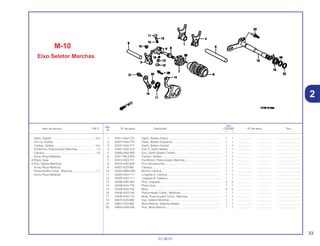 33
01.06.01
Ref.
Qtd.
Item de serviço T.M.O. Nº da peça Descrição CR250R Nº de série Tipo
Nº
Y 1
1 24211-KA4-770 Garfo, Seletor Direito .................................................................. 1 1 .................. .................. ..............................
2 24221-KA4-770 Garfo, Seletor Esquerdo............................................................. 1 1 .................. .................. ..............................
3 24231-KA4-771 Garfo, Seletor Central................................................................. 1 1 .................. .................. ..............................
4 24241-KZ3-A10 Eixo A, Garfo Seletor .................................................................. 1 1 .................. .................. ..............................
5 24265-HA2-000 Eixo, Garfo Seletor Central ......................................................... 1 1 .................. .................. ..............................
6 24311-ML3-000 Tambor, Seletor .......................................................................... 1 1 .................. .................. ..............................
7 24312-KA3-741 Excêntrico, Posicionador Marchas............................................. 1 1 .................. .................. ..............................
8 24315-HA0-000 Pino Acionamento....................................................................... 1 1 .................. .................. ..............................
9 24321-KZ3-891 Catraca....................................................................................... 1 1 .................. .................. ..............................
10 24322-MM4-000 Bucha, Catraca........................................................................... 1 1 .................. .................. ..............................
11 24324-KA3-711 Lingüeta A, Catraca.................................................................... 1 1 .................. .................. ..............................
12 24325-KA3-711 Lingüeta B, Catraca.................................................................... 1 1 .................. .................. ..............................
13 24326-KBH-901 Pino, Lingueta............................................................................. 2 2 .................. .................. ..............................
14 24328-KA4-770 Placa Guia .................................................................................. 1 1 .................. .................. ..............................
15 24329-KA3-740 Mola............................................................................................ 2 2 .................. .................. ..............................
16 24430-KA3-740 Posicionador Comp., Marchas................................................... 1 1 .................. .................. ..............................
17 24435-KA4-770 Mola, Posicionador Comp., Marchas ......................................... 1 1 .................. .................. ..............................
18 24610-KZ3-890 Eixo, Seletor Marchas................................................................. 1 1 .................. .................. ..............................
19 24651-KZ3-860 Mola Retorno, Sistema Seletor ................................................... 1 1 .................. .................. ..............................
20 24652-HA0-000 Pino, Mola Retorno ..................................................................... 1 1 .................. .................. ..............................
M-10
Eixo Seletor Marchas
Garfo, Seletor .......................................................*4,0
(Um ou Todos)
Tambor, Seletor....................................................*4,5
Excêntrico, Posicionador Marchas........................1,2
Catraca..................................................................1,0
(Inclui Peça Relativa)
• Placa, Guia
• Eixo, Seletor Marchas
(Inclui Peça Relativa)
Posicionador Comp., Marchas..............................1,1
(Inclui Peça Relativa)
2
 