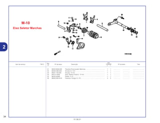 Ref.
Qtd.
Item de serviço T.M.O. Nº da peça Descrição CR250R Nº de série Tipo
Nº
Y 1
21 90022-MG8-000 Parafuso Posicionador Marchas................................................. 1 1 .................. .................. ..............................
22 90435-HB3-000 Arruela, 6,1 mm .......................................................................... 1 1 .................. .................. ..............................
23 90451-155-000 Arruela, 14 mm ........................................................................... 1 1 .................. .................. ..............................
24 94510-14000 Anel, Elástico Externo, 14 mm.................................................... 1 1 .................. .................. ..............................
25 96220-40080 Rolete, 4 x 8................................................................................ 1 1 .................. .................. ..............................
26 96300-06016-00 Parafuso, Flange, 6 x 16............................................................. 3 3 .................. .................. ..............................
M-10
Eixo Seletor Marchas
34
01.06.01
2
 