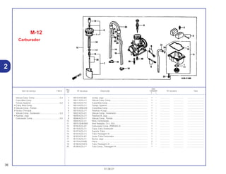 Ref.
Qtd.
Item de serviço T.M.O. Nº da peça Descrição CR250R Nº de série Tipo
Nº
Y 1
1 16010-KA5-691 Juntas, Jogo ............................................................................... 1 – .................. .................. ..............................
2 16011-KZ3-J11 Válvula Cuba, Comp................................................................... 1 – .................. .................. ..............................
3 16013-KA3-741 Cuba Bóia Comp........................................................................ 1 – .................. .................. ..............................
4 16014-KZ3-J11 Tampa, Superior......................................................................... 1 – .................. .................. ..............................
5 16015-VM0-004 Cuba Bóia Comp........................................................................ 1 – .................. .................. ..............................
6 16016-KZ3-J11 Parafuso A Jogo ......................................................................... 1 – .................. .................. ..............................
7 16022-KZ3-J21 Válvula Comp., Acelerador......................................................... 1 – .................. .................. ..............................
8 16028-KZ3-J11 Parafuso B, Jogo ........................................................................ 1 – .................. .................. ..............................
9 16046-KZ3-J11 Válvula Comp., Partida .............................................................. 1 – .................. .................. ..............................
10 16050-KZ3-J11 Mola, Compressão ..................................................................... 1 – .................. .................. ..............................
11 16075-GHB-B00 Anel Vedação, 2,4 x 18,6 ........................................................... 1 – .................. .................. ..............................
12 16100-KZ3-J21 Carburador Comp. (PWK00A A) ................................................ 1 – .................. .................. ..............................
13 16118-KZ3-J11 Capa, Cabo Acelerador ............................................................. 1 – .................. .................. ..............................
14 16137-KZ3-J11 Suporte, Cabo ............................................................................ 1 – .................. .................. ..............................
15 16144-KZ3-J11 Tubo, Passagem Ar.................................................................... 1 – .................. .................. ..............................
16 16163-KZ4-J01 Junta, Cuba Carburador............................................................. 1 – .................. .................. ..............................
17 16172-KZ3-J11 Bucha, Jogo ............................................................................... 1 – .................. .................. ..............................
18 16179-KZ4-690 Placa........................................................................................... 2 – .................. .................. ..............................
19 16198-KZ3-B10 Tubo, Passagem Ar.................................................................... 1 – .................. .................. ..............................
20 16199-KZ3-J11 Tubo Comp., Passagem Ar ........................................................ 1 – .................. .................. ..............................
M-12
Carburador
36
01.06.01
Válvula Cuba, Comp..............................................0,4
Cuba Bóia Comp.
Tampa, Superior....................................................0,2
• Cuba, Bóia Comp.
• Válvula Comp., Partida
• Gicleur, Principal
Válvula Comp., Acelerador....................................0,3
• Agulhas, Jogo
Carburador Comp .................................................0,5
2
 