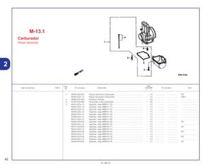 Ref.
Qtd.
Item de serviço T.M.O. Nº da peça Descrição CR250R Nº de série Tipo
Nº
Y 1
1 16020-KZ3-E32 Peças Opcionais Carburador..................................................... – (1) .................. .................. ED
16020-KZ3-L12 Peças Opcionais Carburador..................................................... – (1) .................. .................. CM,U
2 16080-KZ4-A92 Parafuso, Phillips ........................................................................ – (2) .................. .................. ..............................
3 16163-KZ4-A92 Guarnição Cuba Carburador ..................................................... – (5) .................. .................. ..............................
4 16201-KZ3-L12 Agulhas, Jogo (6BEH1-70)......................................................... – (1) .................. .................. ..............................
16202-KZ3-L12 Agulhas, Jogo (6BEH1-71)......................................................... – (1) .................. .................. ..............................
16203-KZ3-L12 Agulhas, Jogo (6BEH1-72)......................................................... – (1) .................. .................. ..............................
16204-KZ3-L12 Agulhas, Jogo (6BEH1-73)......................................................... – (1) .................. .................. ..............................
16205-KZ3-L12 Agulhas, Jogo (6BEH1-74)......................................................... – (1) .................. .................. ..............................
16206-KZ3-L12 Agulhas, Jogo (6BEH1-75)......................................................... – (1) .................. .................. ..............................
16207-KZ3-L12 Agulhas, Jogo (6BEH1-76)......................................................... – (1) .................. .................. ..............................
16230-KZ3-E32 Agulhas, Jogo (6BEH3-70)......................................................... – (1) .................. .................. ED
16230-KZ3-L12 Agulhas, Jogo (6BEH2-70)......................................................... – (1) .................. .................. ..............................
16231-KZ3-E32 Agulhas, Jogo (6BEH3-71)......................................................... – (1) .................. .................. ED
16231-KZ3-L12 Agulhas, Jogo (6BEH2-71)......................................................... – (1) .................. .................. ..............................
16232-KZ3-E32 Agulhas, Jogo (6BEH3-72)......................................................... – (1) .................. .................. ED
16232-KZ3-L12 Agulhas, Jogo (6BEH2-72)......................................................... – (1) .................. .................. ..............................
16233-KZ3-E32 Agulhas, Jogo (6BEH3-73)......................................................... – (1) .................. .................. ED
16233-KZ3-L12 Agulhas, Jogo (6BEH2-73)......................................................... – (1) .................. .................. ..............................
16234-KZ3-E32 Agulhas, Jogo (6BEH3-74)......................................................... – (1) .................. .................. ED
M-13.1
Carburador
(Peças Opcionais)
42
01.06.01
2
 