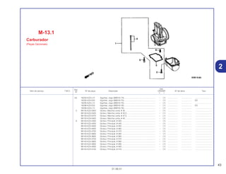 43
01.06.01
Ref.
Qtd.
Item de serviço T.M.O. Nº da peça Descrição CR250R Nº de série Tipo
Nº
Y 1
(4) 16234-KZ3-L12 Agulhas, Jogo (6BEH2-74)......................................................... – (1) .................. .................. ..............................
16235-KZ3-E32 Agulhas, Jogo (6BEH3-75)......................................................... – (1) .................. .................. ED
16235-KZ3-L12 Agulhas, Jogo (6BEH2-75)......................................................... – (1) .................. .................. ..............................
16236-KZ3-E32 Agulhas, Jogo (6BEH3-76)......................................................... – (1) .................. .................. ED
16236-KZ3-L12 Agulhas, Jogo (6BEH2-76)......................................................... – (1) .................. .................. ..............................
5 99133-KZ3-0300 Gicleur ,Marcha Lenta, # 30....................................................... – (1) .................. .................. ..............................
99133-KZ3-0320 Gicleur, Marcha Lenta, # 32,5.................................................... – (1) .................. .................. ..............................
99133-KZ3-0370 Gicleur, Marcha Lenta, # 37,5.................................................... – (1) .................. .................. ..............................
99133-KZ4-0400 Gicleur, Marcha Lenta, # 40....................................................... – (1) .................. .................. ..............................
6 99143-KZ3-4300 Gicleur, Principal, # 430 ............................................................. – (1) .................. .................. ..............................
99143-KZ3-4400 Gicleur, Principal, # 440 ............................................................. – (1) .................. .................. ..............................
99143-KZ3-4500 Gicleur, Principal, # 450 ............................................................. – (1) .................. .................. ..............................
99143-KZ3-4600 Gicleur, Principal, # 460 ............................................................. – (1) .................. .................. ..............................
99143-KZ3-4700 Gicleur, Principal, # 470 ............................................................. – (1) .................. .................. ..............................
99143-KZ3-4800 Gicleur, Principal, # 480 ............................................................. – (1) .................. .................. ..............................
99143-KZ4-3600 Gicleur, Principal, # 360 ............................................................. – (1) .................. .................. ..............................
99143-KZ4-3700 Gicleur, Principal, # 370 ............................................................. – (1) .................. .................. ..............................
99143-KZ4-3800 Gicleur, Principal, # 380 ............................................................. – (1) .................. .................. ..............................
99143-KZ4-3900 Gicleur, Principal, # 390 ............................................................. – (1) .................. .................. ..............................
99143-KZ4-4000 Gicleur, Principal, # 400 ............................................................. – (1) .................. .................. ..............................
99143-KZ4-4100 Gicleur, Principal, # 410 ............................................................. – (1) .................. .................. ..............................
M-13.1
Carburador
(Peças Opcionais)
2
 
