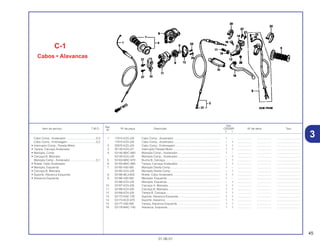 45
01.06.01
Ref.
Qtd.
Item de serviço T.M.O. Nº da peça Descrição CR250R Nº de série Tipo
Nº
Y 1
1 17910-KZ3-J20 Cabo Comp., Acelerador ........................................................... 1 – .................. .................. ..............................
17910-KZ3-J30 Cabo Comp., Acelerador ........................................................... – 1 .................. .................. ..............................
2 22870-KZ3-J20 Cabo Comp., Embreagem ......................................................... 1 1 .................. .................. ..............................
3 35130-KZ4-J21 Interruptor Parada Motor ............................................................ 1 1 .................. .................. ..............................
4 53140-MAC-680 Manopla Comp., Acelerador ...................................................... 1 – .................. .................. ..............................
53140-KZ4-J30 Manopla Comp., Acelerador ...................................................... – 1 .................. .................. ..............................
5 53163-MAC-670 Bucha B, Carcaça ...................................................................... 1 1 .................. .................. ..............................
6 53164-MAC-680 Tampa, Carcaça Acelerador...................................................... 1 1 .................. .................. ..............................
7 53165-430-000 Manopla Direita Comp................................................................ 1 – .................. .................. ..............................
53165-KZ4-J30 Manopla Direita Comp................................................................ – 1 .................. .................. ..............................
8 53166-ML3-600 Rolete, Cabo Acelerador............................................................ 1 1 .................. .................. ..............................
9 53166-430-000 Manopla, Esquerda .................................................................... 1 – .................. .................. ..............................
53166-KZ4-J30 Manopla, Esquerda .................................................................... – 1 .................. .................. ..............................
10 53167-KZ4-J00 Carcaça A, Manopla................................................................... 1 1 .................. .................. ..............................
11 53168-KZ4-J00 Carcaça B, Manopla................................................................... 1 1 .................. .................. ..............................
12 53169-KZ4-J00 Tampa B, Carcaça ..................................................................... 1 1 .................. .................. ..............................
13 53172-KAE-730 Suporte, Alavanca Esquerda...................................................... 1 1 .................. .................. ..............................
14 53174-KCE-670 Suporte, Alavanca ...................................................................... 1 1 .................. .................. ..............................
15 53177-430-000 Tampa, Alavanca Esquerda....................................................... 1 1 .................. .................. ..............................
16 53178-MAC-740 Alavanca, Esquerda ................................................................... 1 1 .................. .................. ..............................
C-1
Cabos • Alavancas
Cabo Comp., Acelerador ......................................0,3
Cabo Comp., Embreagem ....................................0,2
• Interruptor Comp., Parada Motor
• Tampa, Carcaça Acelerador
• Manopla, Comp.
• Carcaça B, Manopla
Manopla Comp., Acelerador .................................0,1
• Rolete, Cabo Acelerador
• Manopla, Esquerda
• Carcaça B, Manopla
• Suporte, Alavanca Esquerda
• Alavanca Esquerda
3
 