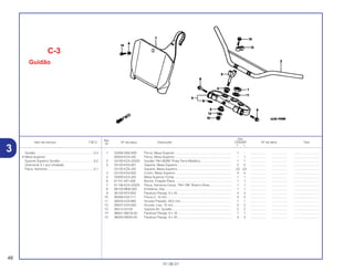 Ref.
Qtd.
Item de serviço T.M.O. Nº da peça Descrição CR250R Nº de série Tipo
Nº
Y 1
1 50306-GN5-830 Porca, Mesa Superior ................................................................ 1 – .................. .................. ..............................
90304-KZ4-J30 Porca, Mesa Superior................................................................. – 1 .................. .................. ..............................
2 53100-KZ4-J20ZA Guidão *NH-262M* Prata Terra Metálica ................................... 1 1 .................. .................. ..............................
3 53132-KA3-831 Suporte, Mesa Superior ............................................................. 2 2 .................. .................. ..............................
53132-KZ4-J20 Suporte, Mesa Superior.............................................................. (2) (2) .................. .................. ..............................
4 53133-KA3-832 Coxim, Mesa Superior . .............................................................. 4 4 .................. .................. ..............................
5 53300-KZ4-J20 Mesa Superior Comp.................................................................. 1 1 .................. .................. ..............................
6 61101-441-000 Bucha, Fixação Placa ................................................................ 1 1 .................. .................. ..............................
7 61136-KZ4-J20ZA Placa, Números Comp. *NH-196* Branco Ross......................... 1 1 .................. .................. ..............................
8 86150-MN8-300 Emblema, Asa . .......................................................................... 1 1 .................. .................. ..............................
9 90103-KF0-000 Parafuso Flange, 8 x 45.............................................................. 4 4 .................. .................. ..............................
10 90306-KZ4-711 Porca U, 10 mm ......................................................................... 2 2 .................. .................. ..............................
11 90503-KZ3-860 Arruela Pressão, 26,5 mm .......................................................... 1 1 .................. .................. ..............................
12 90507-KA3-830 Arruela, Lisa, 10 mm .................................................................. 2 2 .................. .................. ..............................
13 95014-22100 Suporte B1, Guidão.................................................................... 2 2 .................. .................. ..............................
14 96001-06016-00 Parafuso Flange, 6 x 16.............................................................. 1 1 .................. .................. ..............................
15 96300-08035-00 Parafuso Flange, 8 x 35.............................................................. 4 4 .................. .................. ..............................
C-3
Guidão
48
01.06.01
Guidão ..................................................................0,4
• Mesa Superior
Suporte Superior Guidão ......................................0,2
(Adicionar 0,1 por Unidade)
Placa, Números .....................................................0,1
3
 