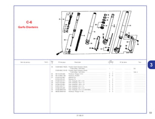 53
01.06.01
Ref.
Qtd.
Item de serviço T.M.O. Nº da peça Descrição CR250R Nº de série Tipo
Nº
Y 1
24 51620-MAC-780ZA Protetor Garfo Dianteiro Direito
*T-NATURAL* NATURAL......................................................... 1 – .................. .................. ED
51620-MAC-781ZA Protetor Garfo Dianteiro Direito
*T-NATURAL* NATURAL......................................................... – 1 .................. .................. CM, U
25 90113-KZ3-000 Parafuso, Flange, 6 mm ............................................................. 2 2 .................. .................. ..............................
26 90113-MAC-780 Parafuso, Protetor....................................................................... 6 6 .................. .................. ..............................
27 91254-KZ3-B01 Retentor Pó................................................................................. 2 – .................. .................. ..............................
91254-KZ3-J31 Retentor Pó................................................................................. – 2 .................. .................. ..............................
28 91256-KZ3-A71 Anel, Vedação, 26,7 x 3,5 .......................................................... 2 2 .................. .................. ..............................
29 91257-KZ3-B01 Anel, Vedação, 18,5 x 1,5 .......................................................... 2 2 .................. .................. ..............................
30 91258-KZ3-B01 Anel, Vedação, 18,8 x 1,9 .......................................................... 2 2 .................. .................. ..............................
31 91301-KZ3-711 Anel, Vedação, 3,5 x 1,5 ............................................................ 2 2 .................. .................. ..............................
32 91356-KZ3-003 Anel, Vedação, 44,7 x 2,4 .......................................................... 2 2 .................. .................. ..............................
33 91356-MW0-003 Anel, Vedação, 37,2 x 2,4 (SHOWA).......................................... 2 2 .................. .................. ..............................
34 96300-08040-08 Parafuso, Flange, 8 x 40............................................................. 4 4 .................. .................. ..............................
C-6
Garfo Dianteiro
3
 