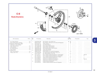55
01.06.01
Ref.
Qtd.
Item de serviço T.M.O. Nº da peça Descrição CR250R Nº de série Tipo
Nº
Y 1
1 04440-MAC-680 Raio Dianteiro, Jogo (240,0 mm)................................................ 36 36 .................. .................. ..............................
06440-KZ4-810 Raio Dianteiro, Jogo (227,0 mm) (Para 20 Polegadas).............. – 36 .................. .................. ..............................
2 42714-KA3-710 Tampa, Válvula........................................................................... 1 1 .................. .................. ..............................
3 44301-MAC-780 Eixo, Roda Dianteira................................................................... 1 1 .................. .................. ..............................
4 44311-MAC-680 Bucha Lateral, Roda Dianteira ................................................... 1 1 .................. .................. ..............................
5 44312-MAC-740 Bucha Direita, Roda Dianteira.................................................... 1 1 .................. .................. ..............................
6 44620-MAC-680 Bucha Distanciadora, Roda Dianteira........................................ 1 1 .................. .................. ..............................
7 44635-MAC-680 Cubo, Roda Dianteita ................................................................. 1 1 .................. .................. ..............................
8 44650-MAC-680 Roda Dianteira Conj ................................................................... 1 1 .................. .................. ..............................
44650-KZ4-810 Roda Dianteira Conj. (Para 20 Polegadas) ................................ – (1) .................. .................. ..............................
9 44701-MAC-682 Aro, Roda Dianteira (RK EXCEL) (1,60 x 21).............................. 1 1 .................. .................. ..............................
44701-KZ4-811 Aro, Roda Dianteira (1,85 x 20).................................................. – (1) .................. .................. ..............................
10 44711-KZ3-E11 Pneu, Dianteiro (DUNLOP) (80/100-21 51M-D755FG)............... 1 1 .................. .................. CM, ED
44711-ML3-911 Pneu, Dianteiro (DUNLOP) (80/100-21 51M-K490C) ................. 1 1 .................. .................. U
44711-KZ4-810 Pneu, Dianteiro (DUNLOP) (90/100-20 D739FA) ....................... – (1) .................. .................. ..............................
11 44712-KS6-641 Câmara de Ar (DUNLOP) (80/100-21) ....................................... 1 1 .................. .................. U
44712-400-004 Câmara de Ar (DUNLOP) (2,75/3,00-21) ................................... 1 1 .................. .................. CM, ED
44712-KZ4-810 Câmara de Ar (DUNLOP) (90/100-20) ....................................... – (1) .................. .................. ..............................
12 44713-KS6-641 Protetor Câmara (DUNLOP) ....................................................... 1 1 .................. .................. ..............................
44713-KZ4-810 Protetor Câmara (DUNLOP) (Para 20 Polegadas) ..................... – (1) .................. .................. ..............................
C-8
Roda Dianteira
Eixo, Roda Dianteira..............................................0,2
Bucha Distanciadora, Dianteira.............................0,4
• Rolamento, Radial Esferas, 6904
(Adicionar 0,1 por Unidade.)
Cubo, Roda Dianteira............................................2,5
Roda Dianteira.......................................................1,0
Aro, Roda Dianteira ...............................................2,3
Pneu Dianteiro .......................................................0,9
• Câmara de Ar
Disco, Freio Dianteiro ............................................0,3
Tampa, Disco Freio ...............................................0,1
3
 