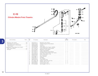 Ref.
Qtd.
Item de serviço T.M.O. Nº da peça Descrição CR250R Nº de série Tipo
Nº
Y 1
1 43310-KZ3-J11 Mangueira, Freio Traseiro........................................................... 1 1 .................. .................. ..............................
2 43469-KZ3-J00 Presilha, Mangueira Cilindro Mestre .......................................... 1 1 .................. .................. ..............................
3 43503-KZ3-B01 Conector..................................................................................... 1 1 .................. .................. ..............................
4 43504-MB2-006 Capa Comp ................................................................................ 1 1 .................. .................. ..............................
5 43510-KZ3-B01 Cilindro Mestre Freio Traseiro (NISSIN) .................................... 1 1 .................. .................. ..............................
6 43511-KS6-702 Tampa, Reservatório Cilindro Mestre......................................... 1 1 .................. .................. ..............................
7 43512-KZ3-B01 Mangueira, Cilindro Mestre . ...................................................... 1 1 .................. .................. ..............................
8 43513-KS6-701 Tampa, Cilindro Mestre . ............................................................ 1 1 .................. .................. ..............................
9 43514-KS6-701 Presilha, Mangueira Cilindro Mestre .......................................... 2 2 .................. .................. ..............................
10 43517-KS6-701 Anel Elástico Cilindro Mestre Freio Traseiro............................... 1 1 .................. .................. ..............................
11 43520-MJ6-305 Pistão, Cilindro Mestre, Jogo...................................................... 1 1 .................. .................. ..............................
12 43530-KS7-831 Pino, Acionamento...................................................................... 1 1 .................. .................. ..............................
13 45518-GM9-711 Placa, Diafragma........................................................................ 1 1 .................. .................. ..............................
14 45520-GM9-711 Diafragma................................................................................... 1 1 .................. .................. ..............................
15 46182-500-013 Anel, Elástico.............................................................................. 1 1 .................. .................. ..............................
16 46504-KV6-702 Junção, Braço Freio ................................................................... 1 1 .................. .................. ..............................
17 90114-MAC-780 Parafuso, Tampa Disco de Freio................................................ 2 2 .................. .................. ..............................
18 90145-MS9-612 Parafuso, Óleo, 10 x 22 .............................................................. 2 2 .................. .................. ..............................
19 90545-300-000 Arruela, Parafuso Óleo ............................................................... 4 4 .................. .................. ..............................
20 91212-422-006 Anel, Vedação, 14,8 x 2,4 .......................................................... 1 1 .................. .................. ..............................
C-10
Cilindro Mestre Freio Traseiro
58
01.06.01
Mangueira, Freio Traseiro......................................0,6
Cilindro Mestre, Freio Traseiro ..............................0,4
Tampa Reservatório, Cilindro Mestre,
Freio Traseiro......................................................0,2
• Mangueira, Cilindro Mestre Freio Traseiro
Pistão, Cilindro Mestre ..........................................0,5
Diafragma .............................................................0,1
3
 