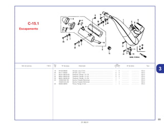 69
01.06.01
Ref.
Qtd.
Item de serviço T.M.O. Nº da peça Descrição CR250R Nº de série Tipo
Nº
Y 1
19 94103-06000 Arruela, Lisa, 6 mm..................................................................... 1 2 .................. .................. ED,U
20 94111-05000 Arruela, Lisa, 5 mm..................................................................... 2 2 .................. .................. ED,U
21 95701-06016-00 Parafuso, Flange, 6 x 16............................................................ 2 2 .................. .................. ED,U
22 96001-06025-00 Parafuso, Flange, 6 x 25............................................................ 2 2 .................. .................. ED,U
23 96001-06028-00 Parafuso, Flange, 6 x 28............................................................ 1 1 .................. .................. ED,U
24 18336-KS6-700 Bucha, Fixação Silencioso ......................................................... 1 – .................. .................. ED,U
18336-KZ3-J30 Bucha, Fixação Silencioso ......................................................... – 1 .................. .................. ED,U
25 94050-06000 Porca, Flange, 6 mm .................................................................. – 1 .................. .................. ED,U
C-15.1
Escapamento
3
 