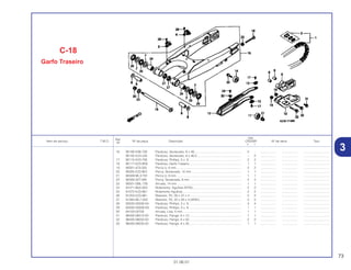 73
01.06.01
Ref.
Qtd.
Item de serviço T.M.O. Nº da peça Descrição CR250R Nº de série Tipo
Nº
Y 1
16 90106-KS6-700 Parafuso, Sextavado, 8 x 49....................................................... 2 – .................. .................. ..............................
90105-KZ4-J30 Parafuso, Sextavado, 8 x 46,5.................................................... – 2 .................. .................. ..............................
17 90115-KV3-700 Parafuso, Phillips, 5 x 8 ............................................................. 2 2 .................. .................. ..............................
18 90117-KZ3-B00 Parafuso, Garfo Traseiro ............................................................ 1 1 .................. .................. ..............................
19 90301-473-003 Porca U, 6 mm............................................................................ 2 2 .................. .................. ..............................
20 90305-KZ3-B01 Porca, Sextavada, 14 mm .......................................................... 1 1 .................. .................. ..............................
21 90309-ML3-791 Porca U, 8 mm............................................................................ 1 1 .................. .................. ..............................
22 90309-357-000 Porca, Sextavada, 8 mm ............................................................ 2 2 .................. .................. ..............................
23 90501-GBL-730 Arruela, 14 mm ........................................................................... 1 1 .................. .................. ..............................
24 91071-MJ0-003 Rolamento, Agulhas (NTN)......................................................... 2 2 .................. .................. ..............................
25 91072-KZ3-861 Rolamento Agulhas .................................................................... 2 2 .................. .................. ..............................
26 91253-KZ3-861 Retentor, Pó, 30 x 37 x 4 ............................................................ 2 2 .................. .................. ..............................
27 91283-ML7-003 Retentor, Pó, 22 x 29 x 4 (ARAI)................................................. 2 2 .................. .................. ..............................
28 93500-05008-0A Parafuso, Phillips, 5 x 8 ............................................................. 4 4 .................. .................. ..............................
29 93500-05008-0G Parafuso, Phillips, 5 x 8 ............................................................. 1 1 .................. .................. ..............................
30 94103-05700 Arruela, Lisa, 5 mm..................................................................... 1 1 .................. .................. ..............................
31 96400-06012-00 Parafuso, Flange, 6 x 12............................................................. 1 1 .................. .................. ..............................
32 96400-06050-00 Parafuso, Flange, 6 x 50............................................................. 2 2 .................. .................. ..............................
33 96400-08035-00 Parafuso, Flange, 8 x 35............................................................. 1 1 .................. .................. ..............................
C-18
Garfo Traseiro
3
 