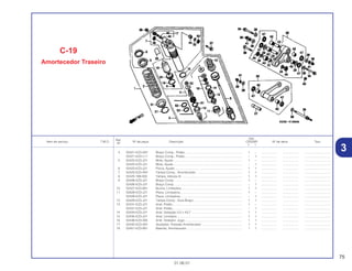 75
01.06.01
Ref.
Qtd.
Item de serviço T.M.O. Nº da peça Descrição CR250R Nº de série Tipo
Nº
Y 1
4 52421-KZ3-A91 Braço Comp., Pistão................................................................... 1 – .................. .................. ..............................
52421-KZ3-L11 Braço Comp., Pistão................................................................... – 1 .................. .................. ..............................
5 52422-KZ3-J21 Mola, Ajuste................................................................................ 1 – .................. .................. ..............................
52422-KZ3-J31 Mola, Ajuste................................................................................ – 1 .................. .................. ..............................
6 52423-KZ3-J21 Porca, Ajuste .............................................................................. 1 1 .................. .................. ..............................
7 52425-KZ3-A91 Tampa Comp., Amortecedor...................................................... 1 1 .................. .................. ..............................
8 52425-169-003 Tampa, Válvula Ar ...................................................................... 1 1 .................. .................. ..............................
9 52426-KZ3-J21 Braço Comp ............................................................................... 1 – .................. .................. ..............................
52426-KZ3-J31 Braço Comp ............................................................................... – 1 .................. .................. ..............................
10 52427-KZ3-891 Bucha, Limitadora ...................................................................... 1 1 .................. .................. ..............................
11 52628-KZ3-J21 Placa, Limitadora........................................................................ 1 – .................. .................. ..............................
52428-KZ3-J31 Placa, Limitadora........................................................................ – 1 .................. .................. ..............................
12 52429-KZ3-J21 Tampa Comp., Guia Braço......................................................... 1 1 .................. .................. ..............................
13 52431-KZ3-J21 Anel, Pistão................................................................................. 1 – .................. .................. ..............................
52431-KZ3-J31 Anel, Pistão................................................................................. – 1 .................. .................. ..............................
14 52434-KZ3-J21 Anel, Vedação 3,5 x 43,7 ........................................................... 1 1 .................. .................. ..............................
15 52435-KZ3-J21 Anel, Limitador............................................................................ 1 1 .................. .................. ..............................
16 52436-KZ3-305 Anel, Vedador, Jogo................................................................... 1 1 .................. .................. ..............................
17 52440-KZ3-A91 Ajustador, Pressão Amortecedor ............................................... 1 1 .................. .................. ..............................
18 52451-KZ3-891 Batente, Amortecedor ................................................................ 1 1 .................. .................. ..............................
C-19
Amortecedor Traseiro
3
 